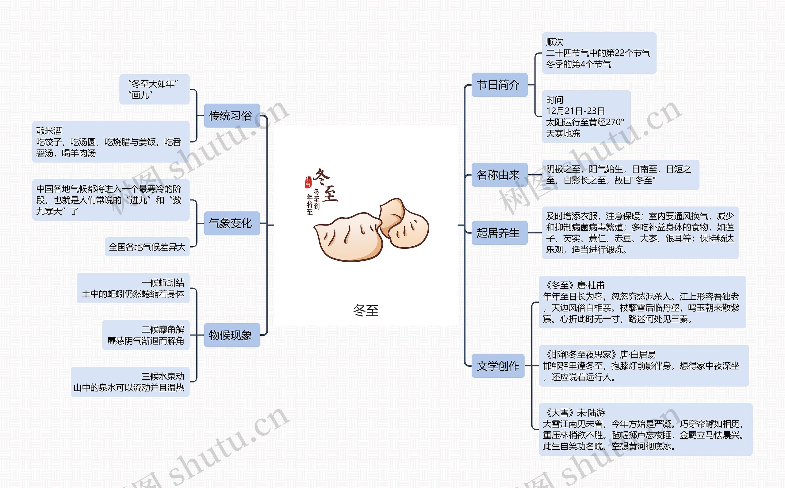 冬至思维导图高清图 冬至思维导图