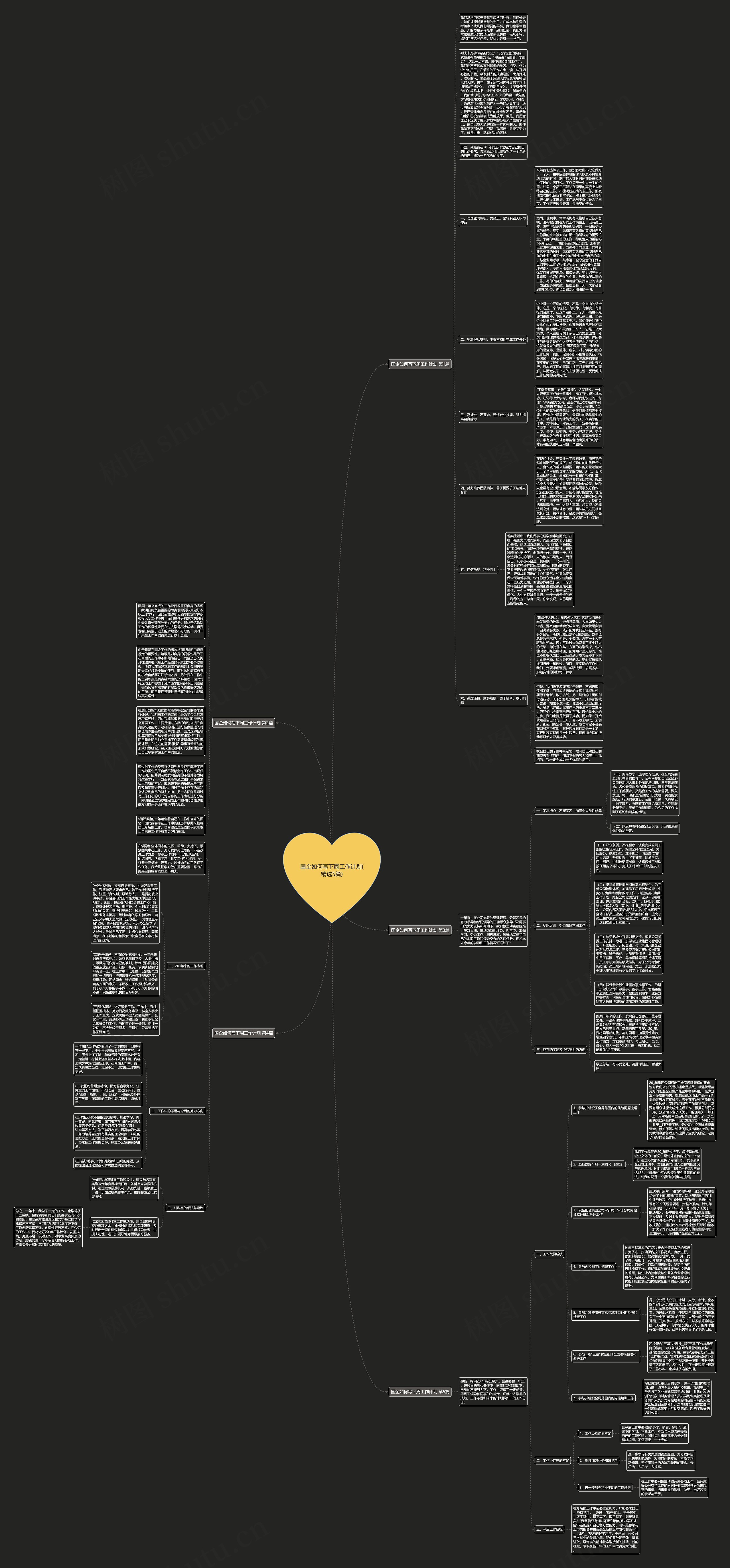 国企如何写下周工作计划(精选5篇)思维导图