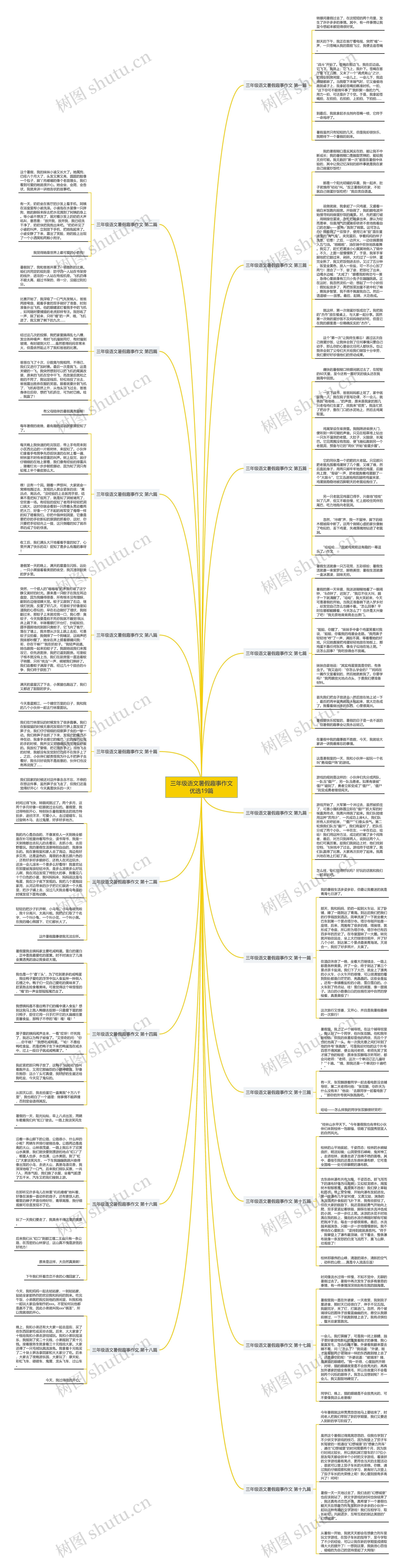 三年级语文暑假趣事作文优选19篇思维导图