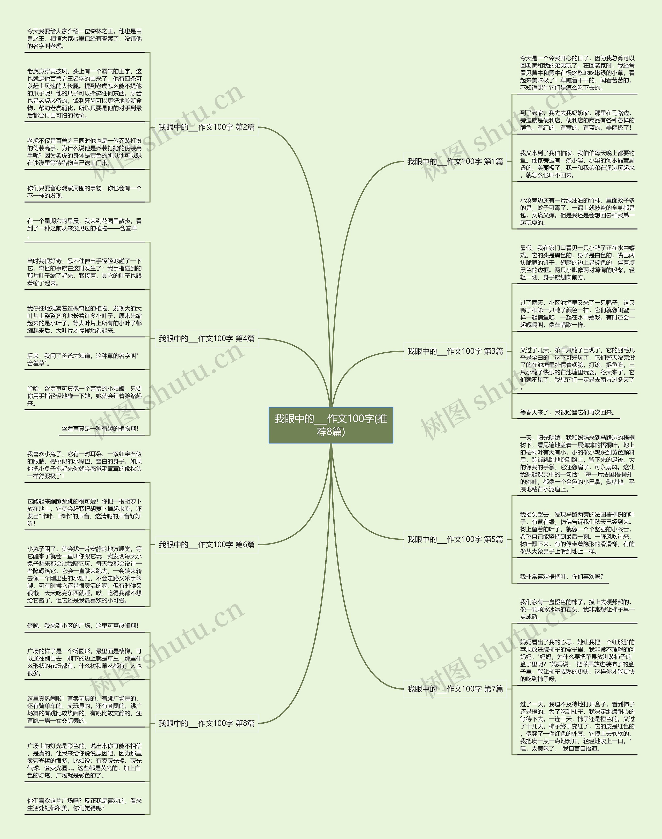 我眼中的___作文100字(推荐8篇) 我眼中的___作文100字(推荐8篇)