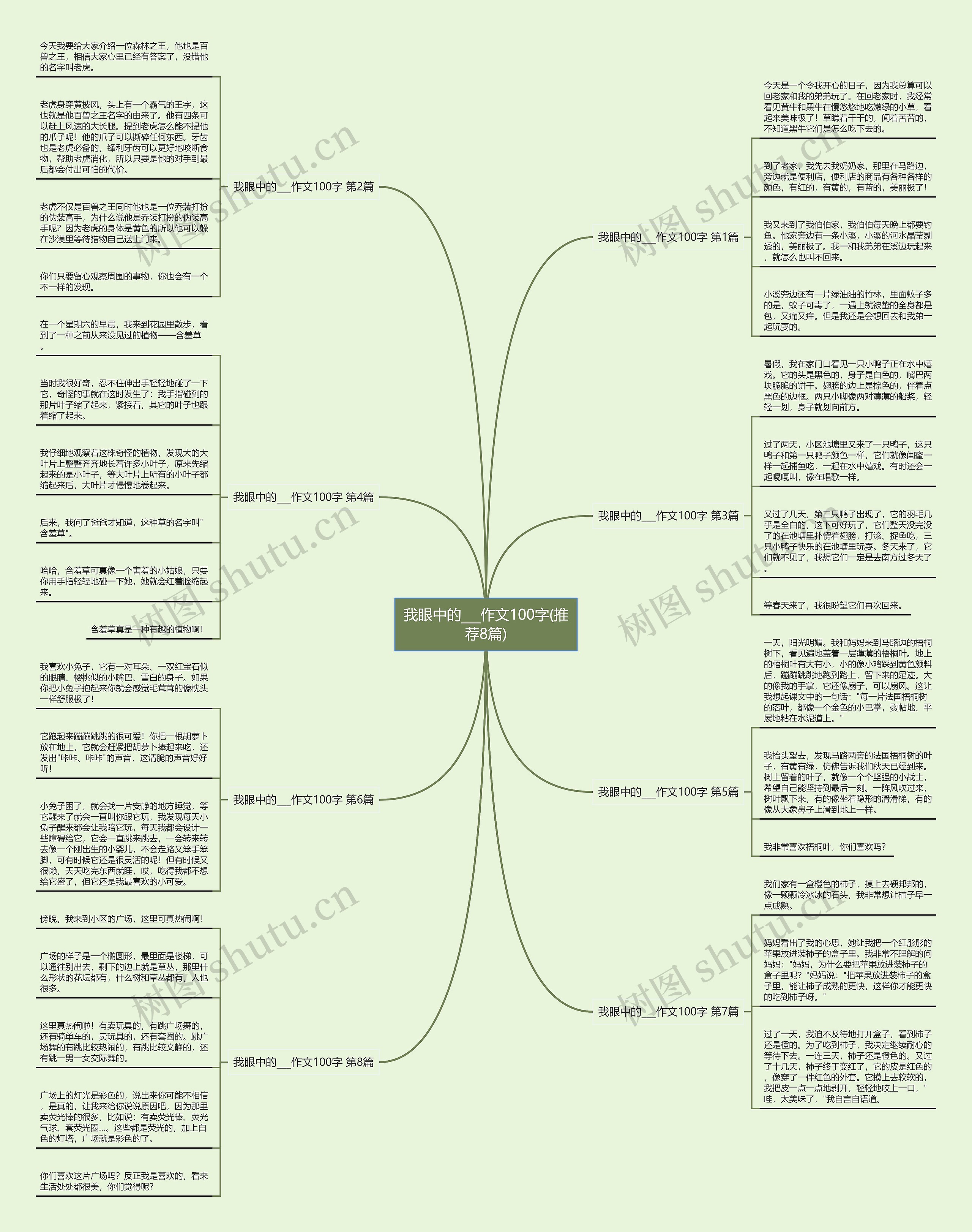 我眼中的___作文100字(推荐8篇)思维导图