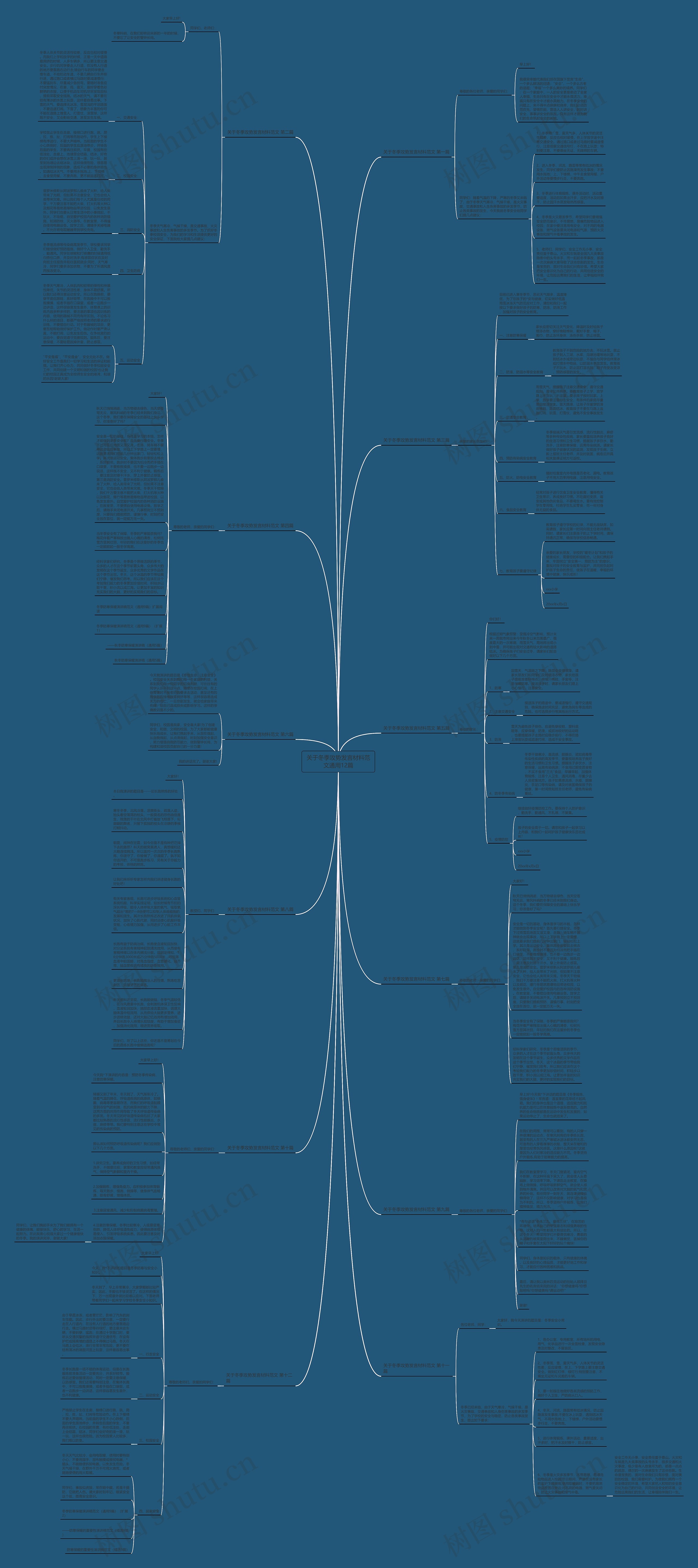 关于冬季攻势发言材料范文通用12篇思维导图