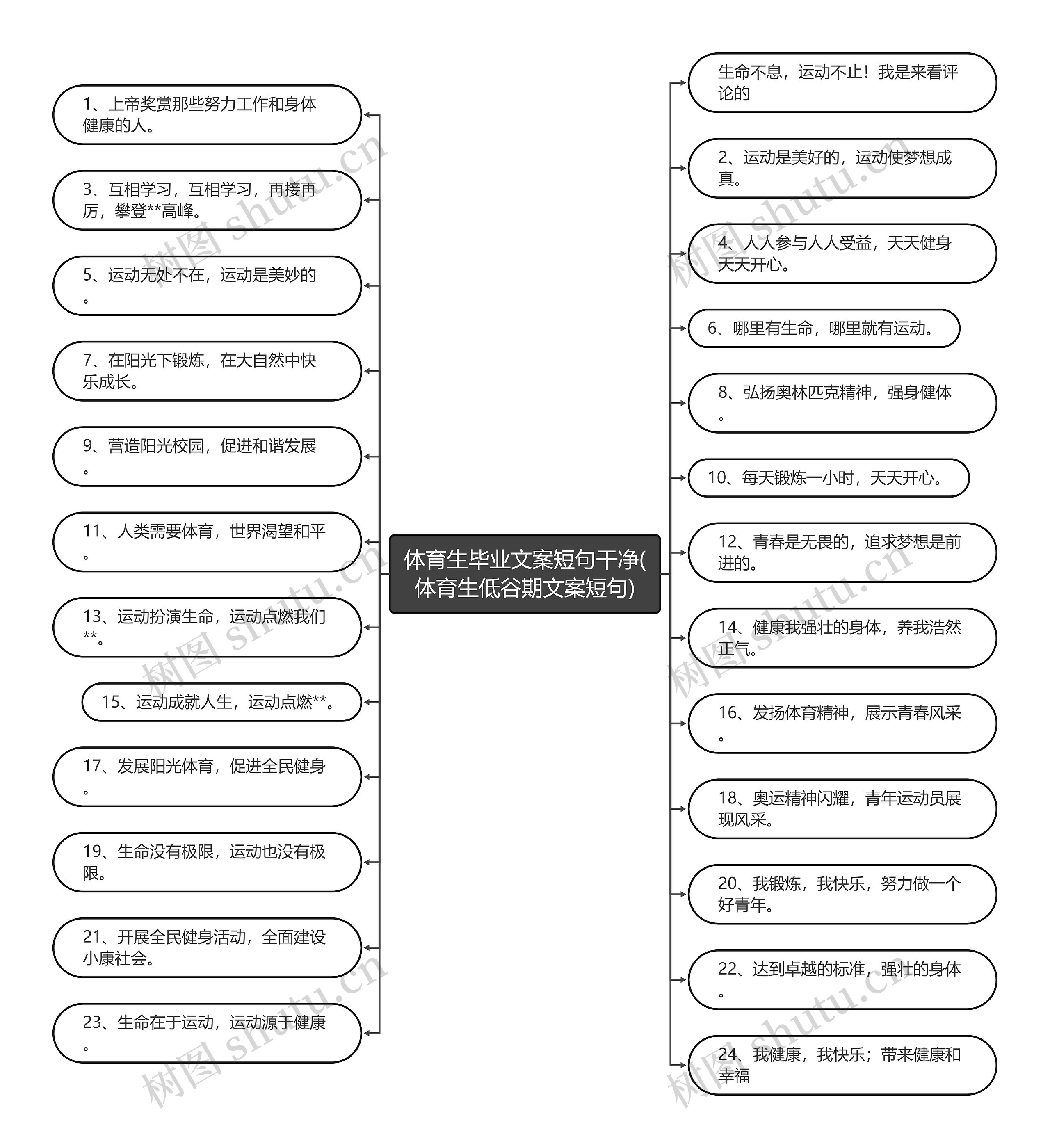 体育生毕业文案短句干净(体育生低谷期文案短句)