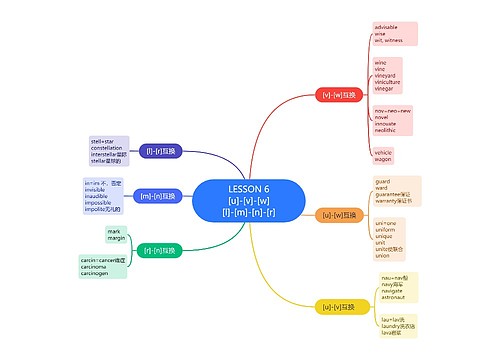 LESSON 6[u]-[v]-[w][l]-[m]-[n]-[r]