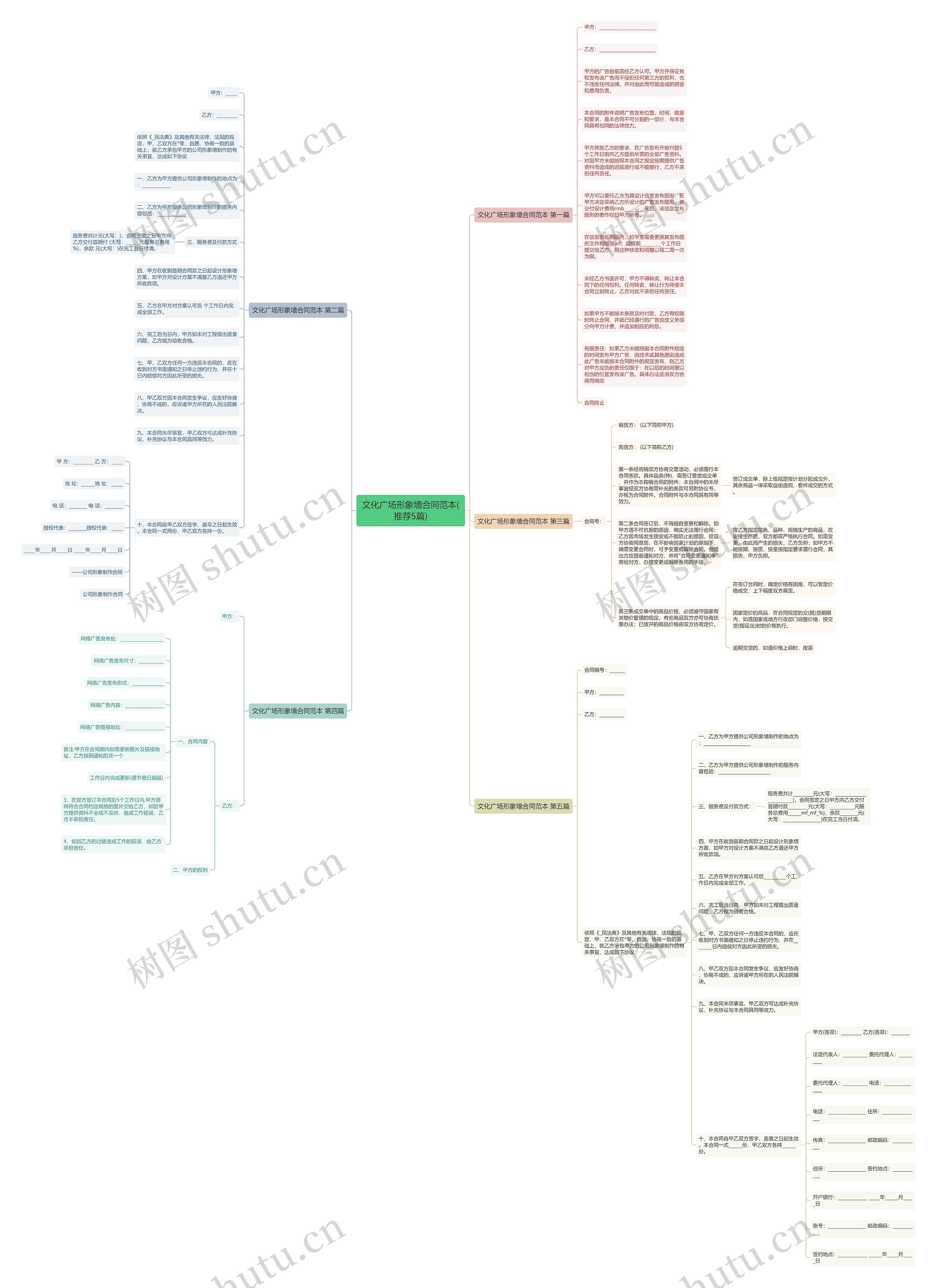 文化广场形象墙合同范本(推荐5篇)思维导图