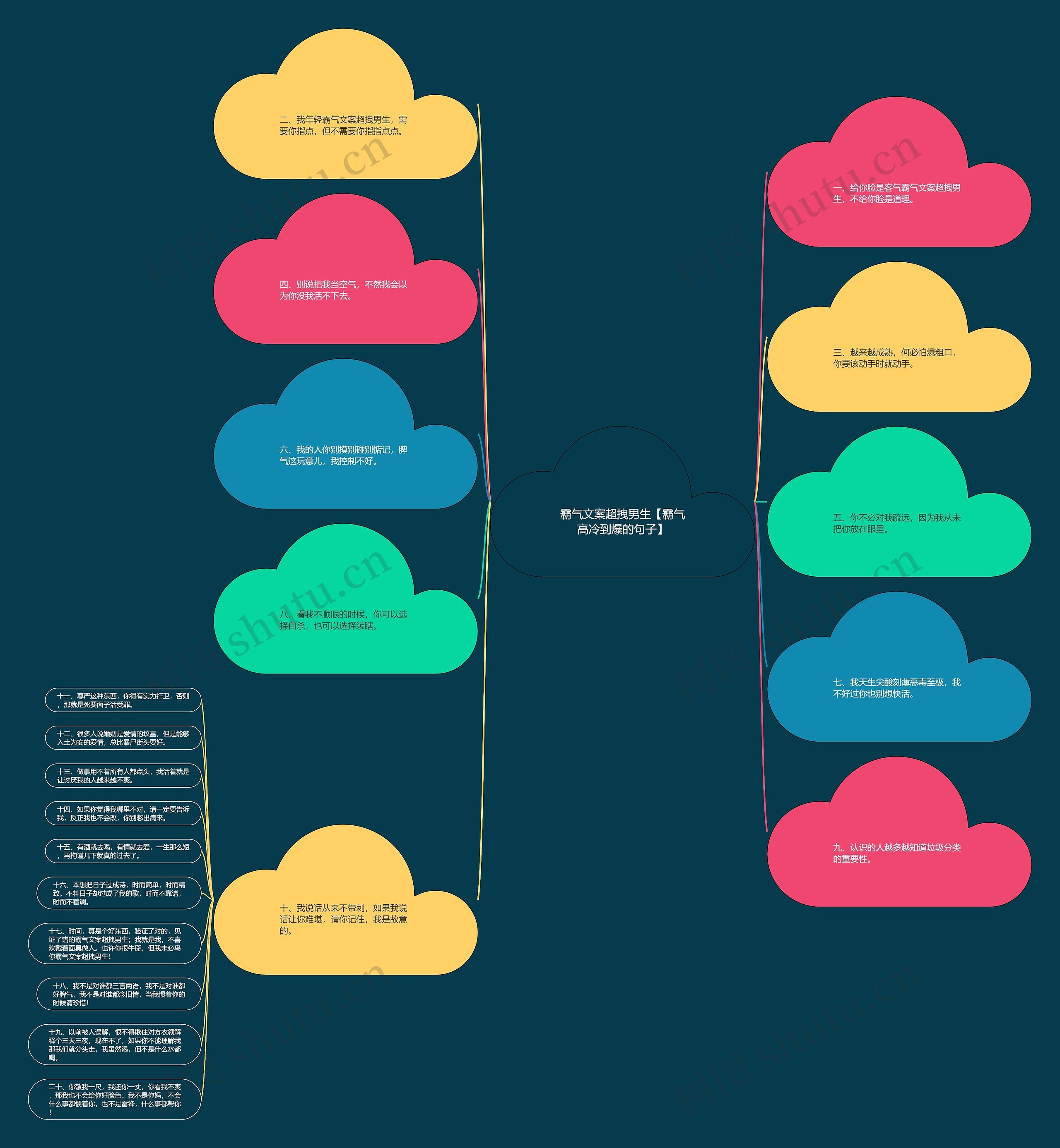霸气文案超拽男生【霸气高冷到爆的句子】思维导图