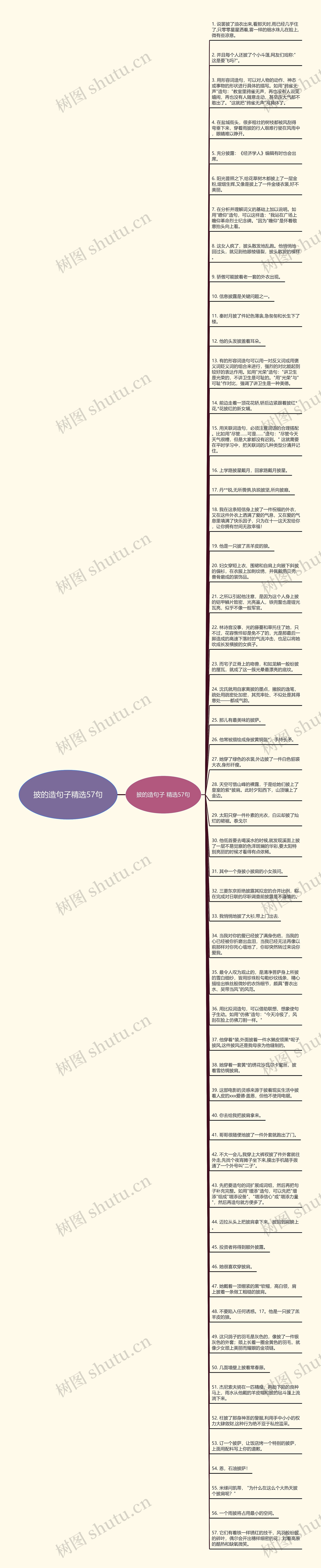 披的造句子精选57句思维导图