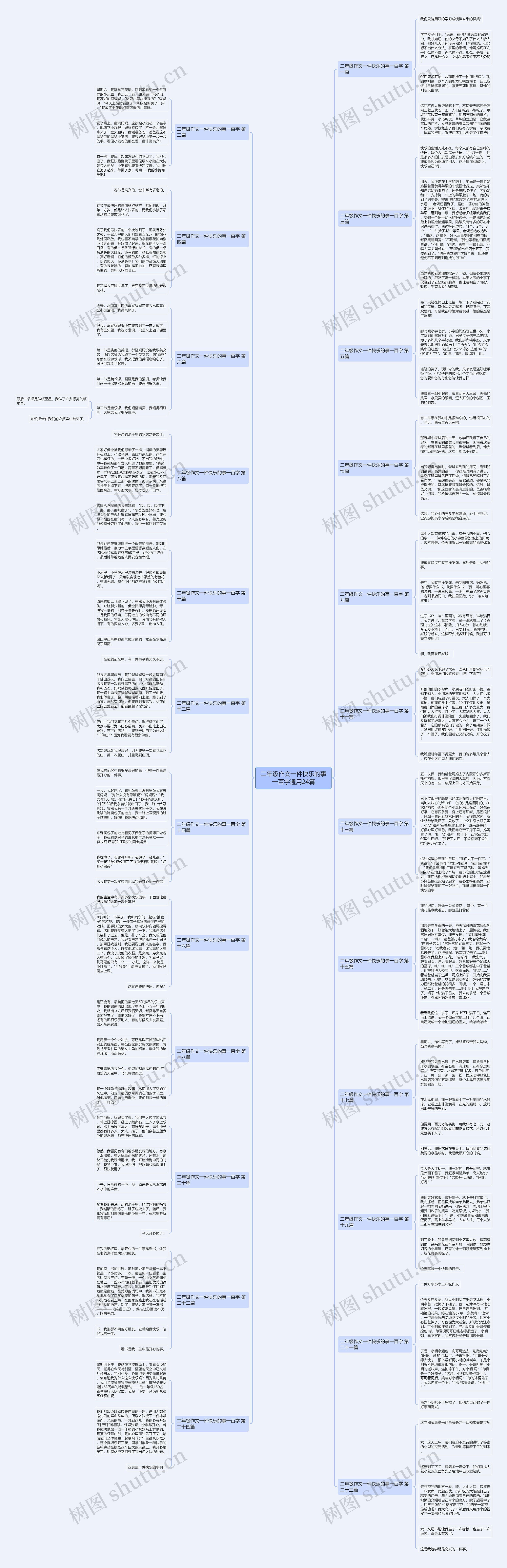 二年级作文一件快乐的事一百字通用24篇 二年级作文一件快乐的事一百字通用24篇