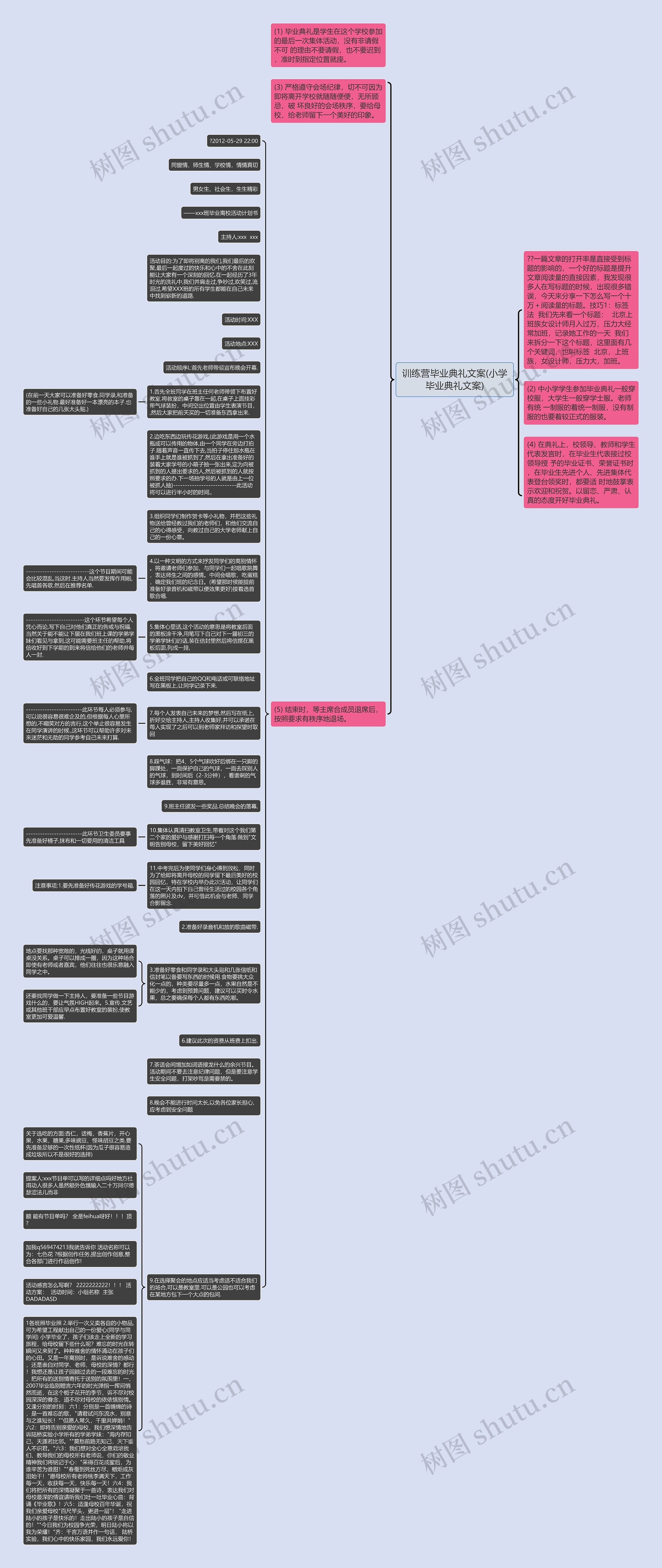 训练营毕业典礼文案(小学毕业典礼文案)思维导图