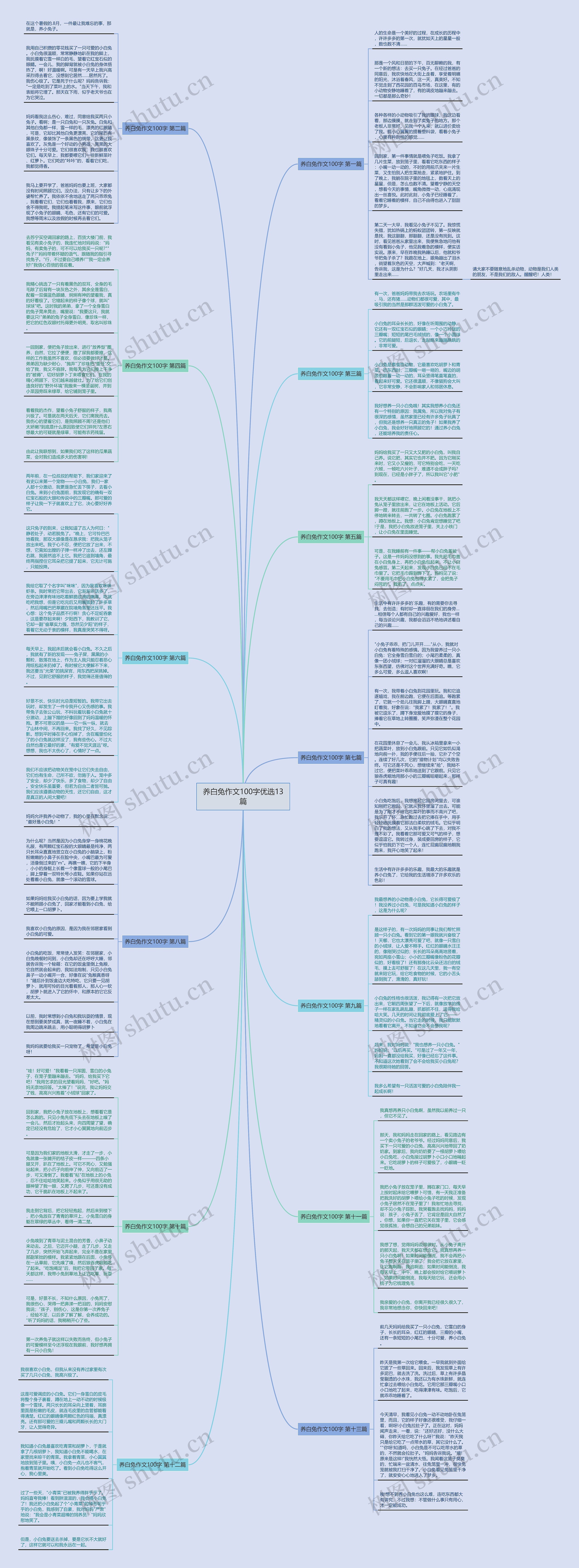 养白兔作文100字优选13篇思维导图