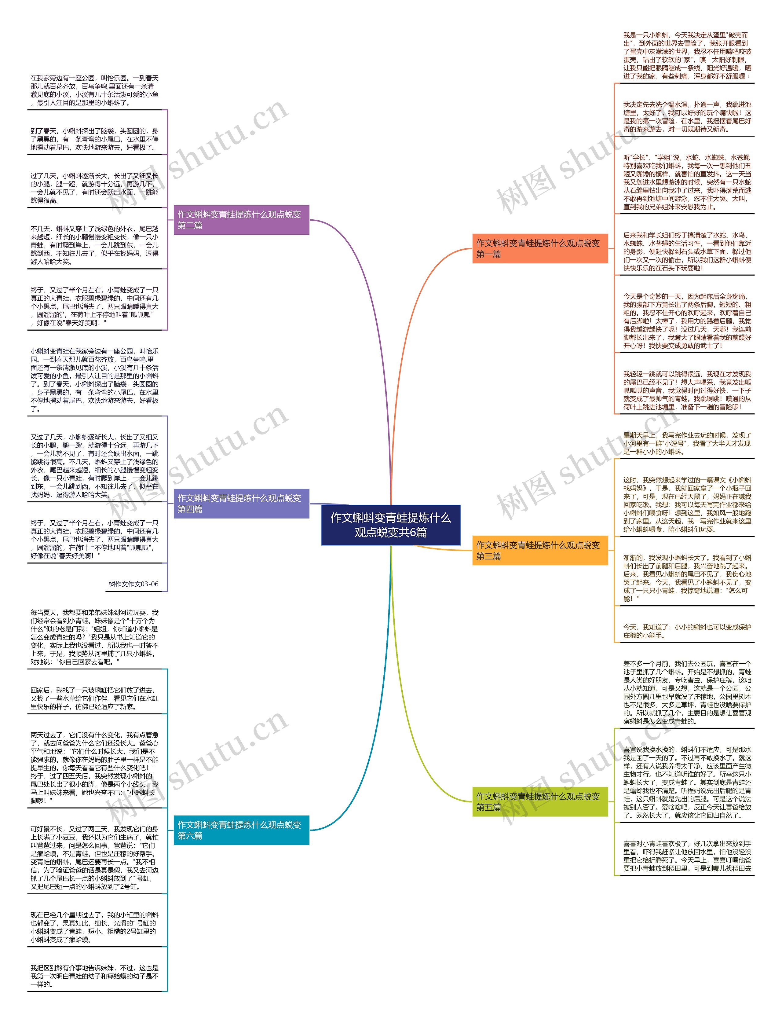 作文蝌蚪变青蛙提炼什么观点蜕变共6篇