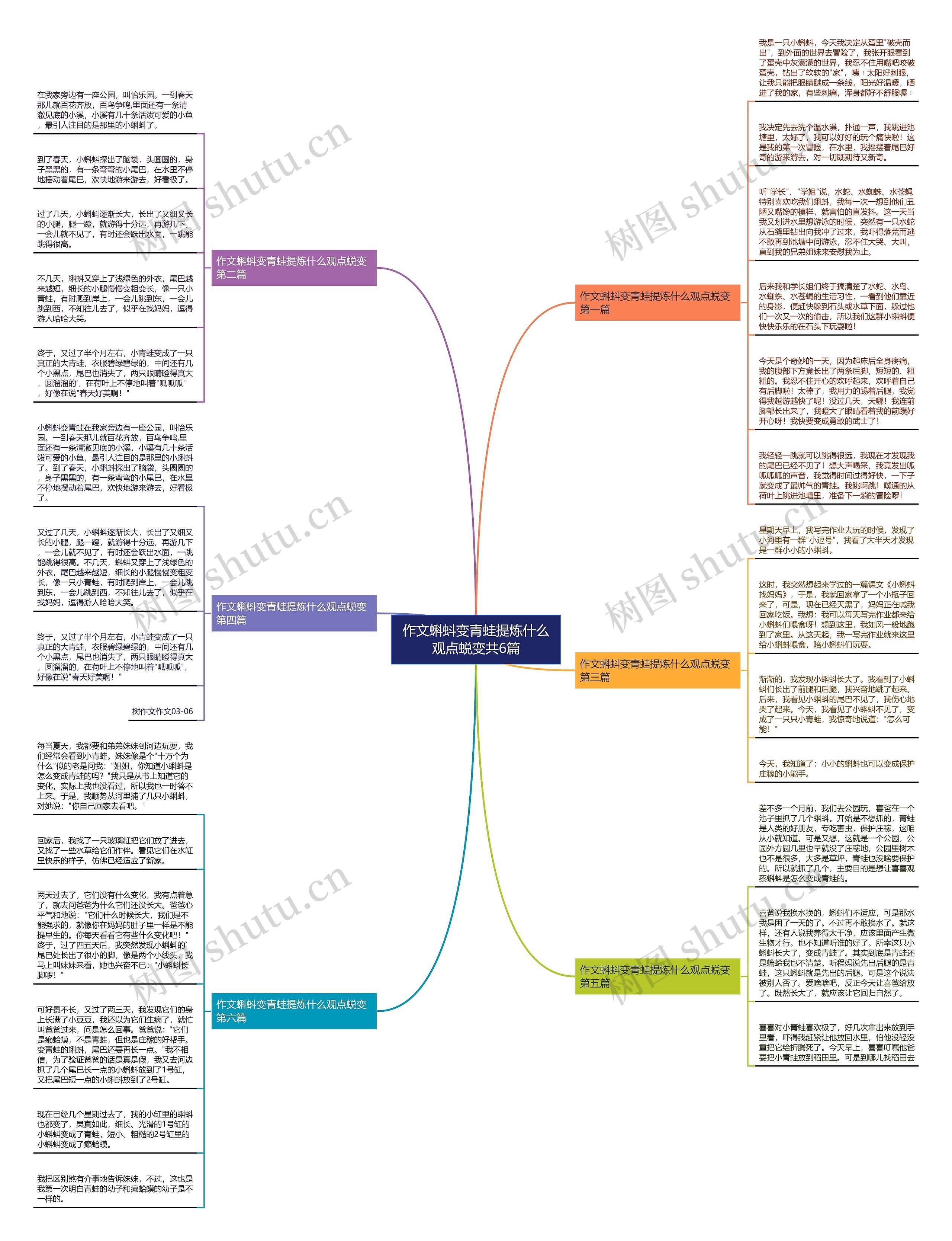 作文蝌蚪变青蛙提炼什么观点蜕变共6篇思维导图高清图 作文蝌蚪变青蛙提炼什么观点蜕变共6篇思维导图