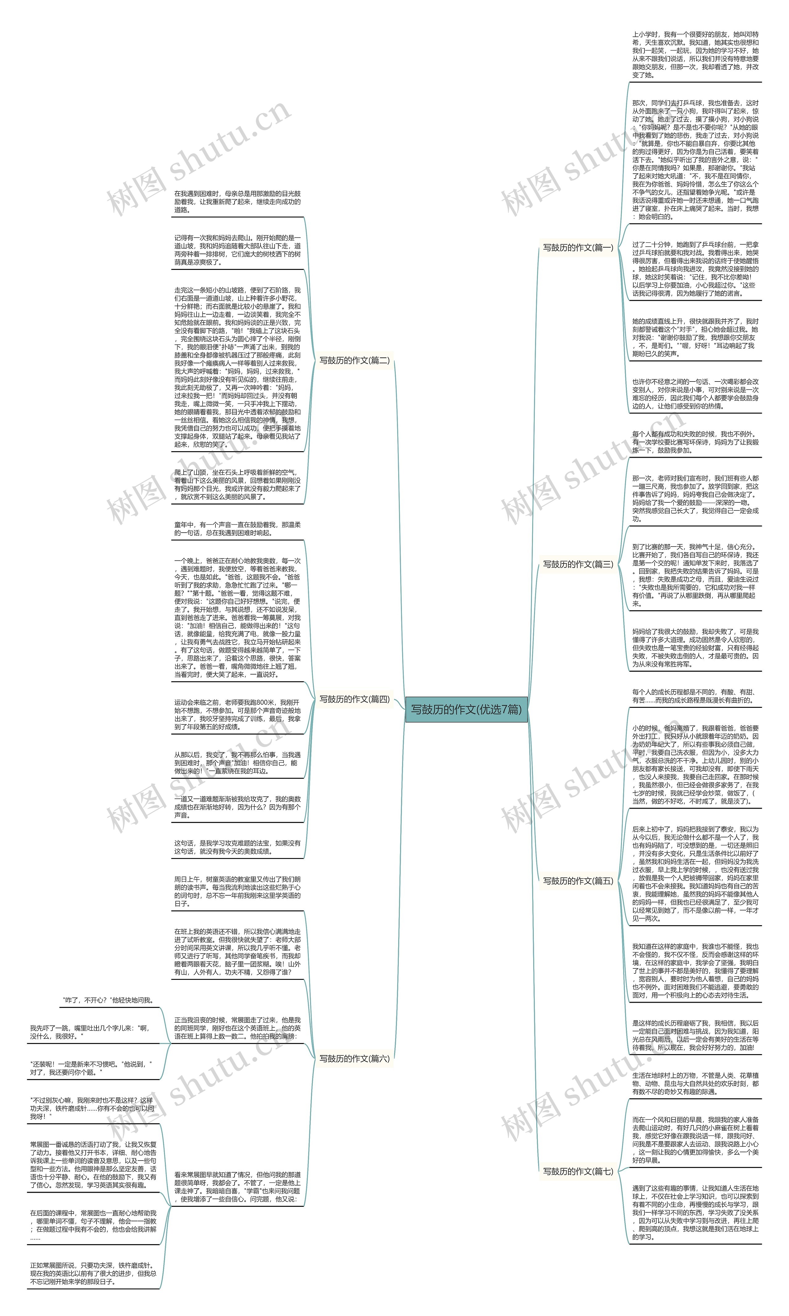 写鼓历的作文(优选7篇)思维导图