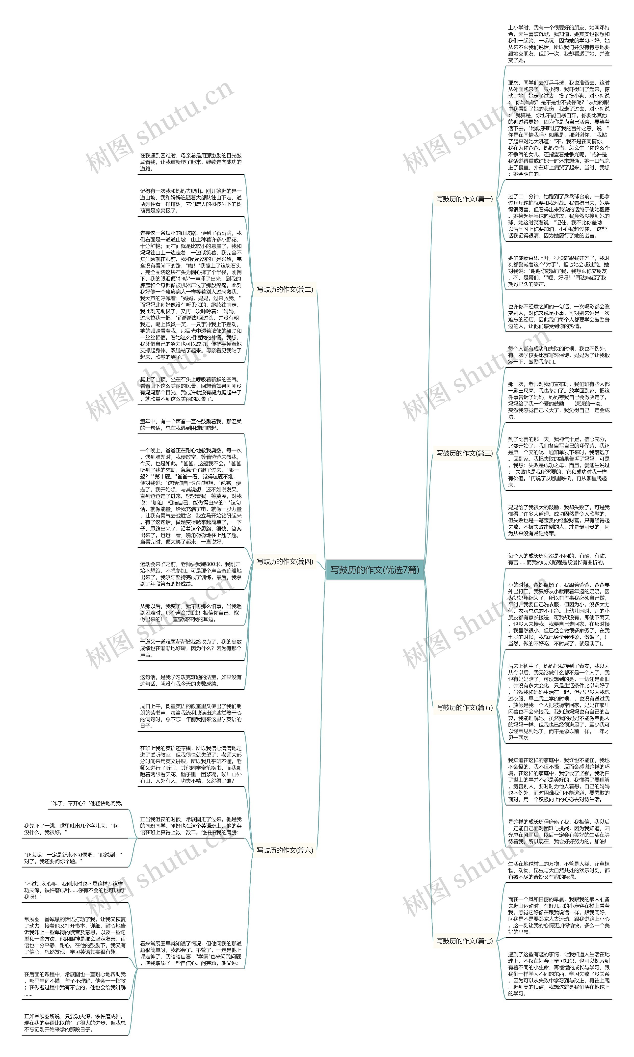 写鼓历的作文(优选7篇) 写鼓历的作文(优选7篇)