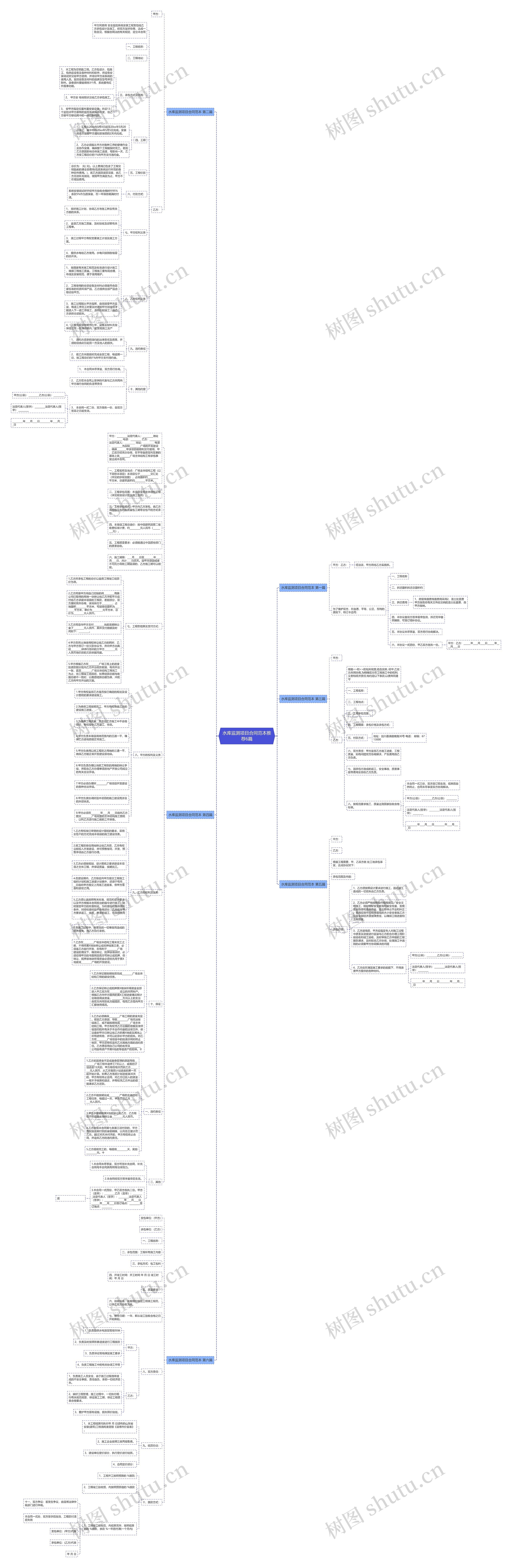 水库监测项目合同范本推荐6篇 水库监测项目合同范本推荐6篇