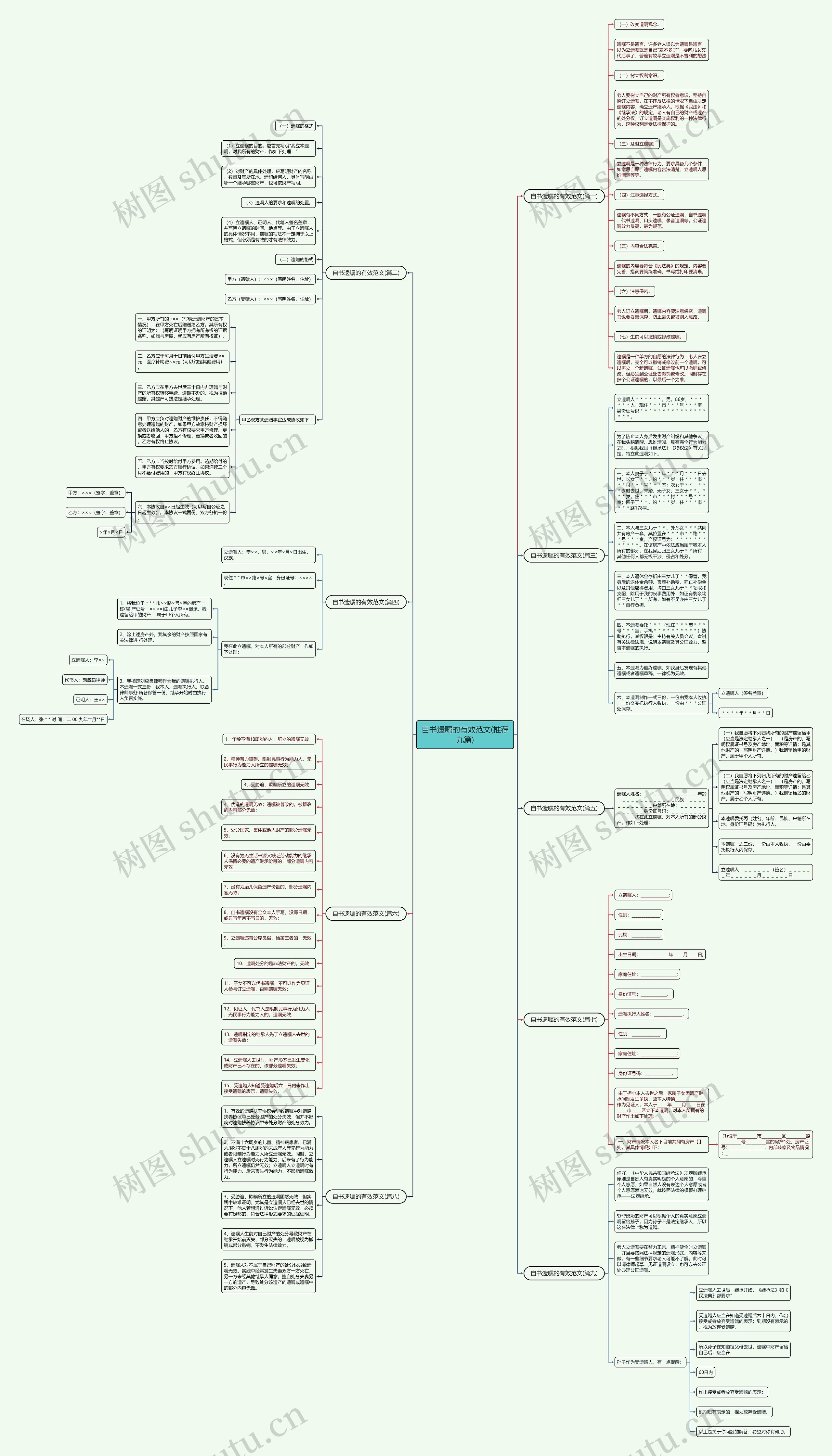 自书遗嘱的有效范文(推荐九篇)思维导图