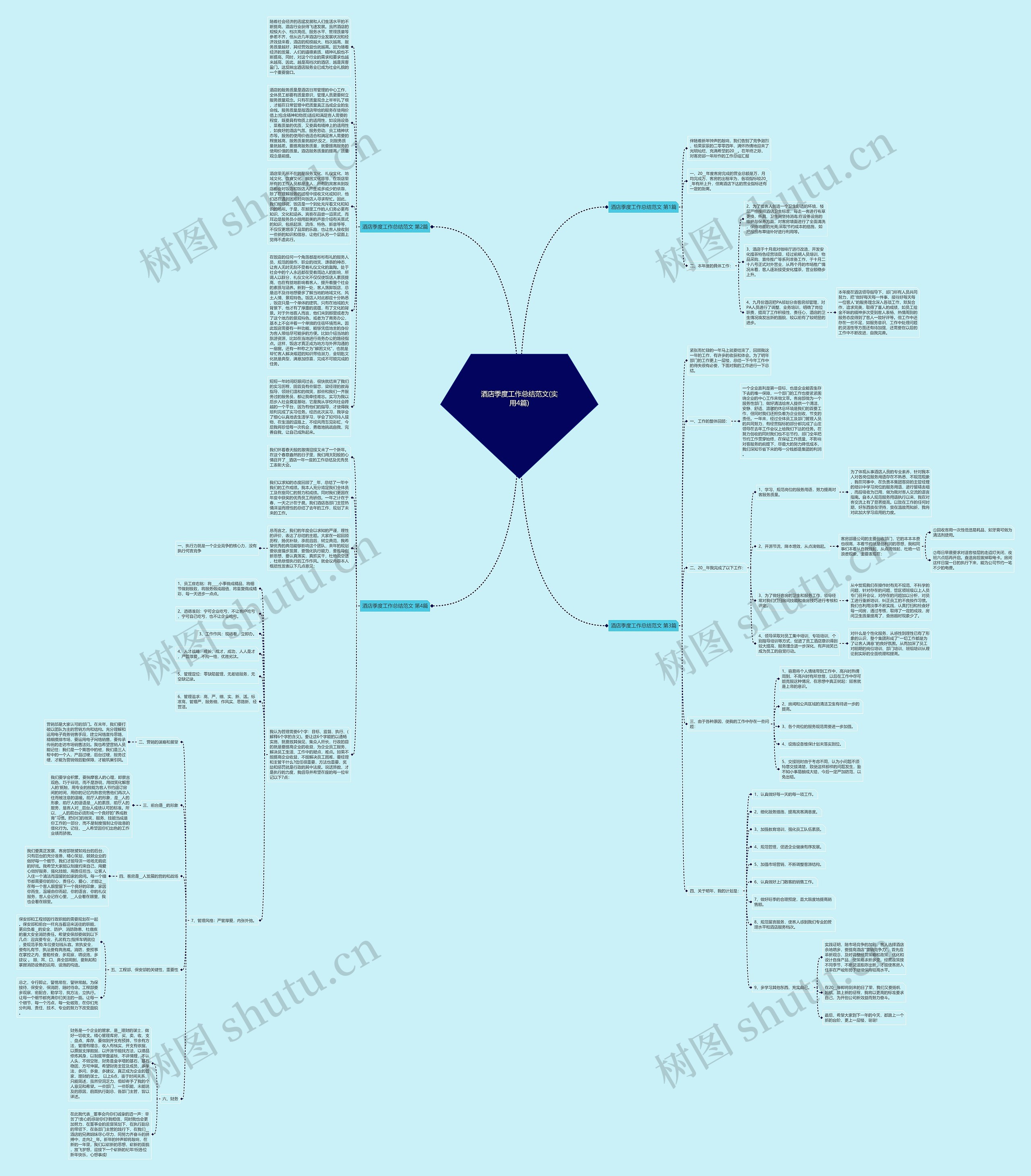 酒店季度工作总结范文(实用4篇)思维导图