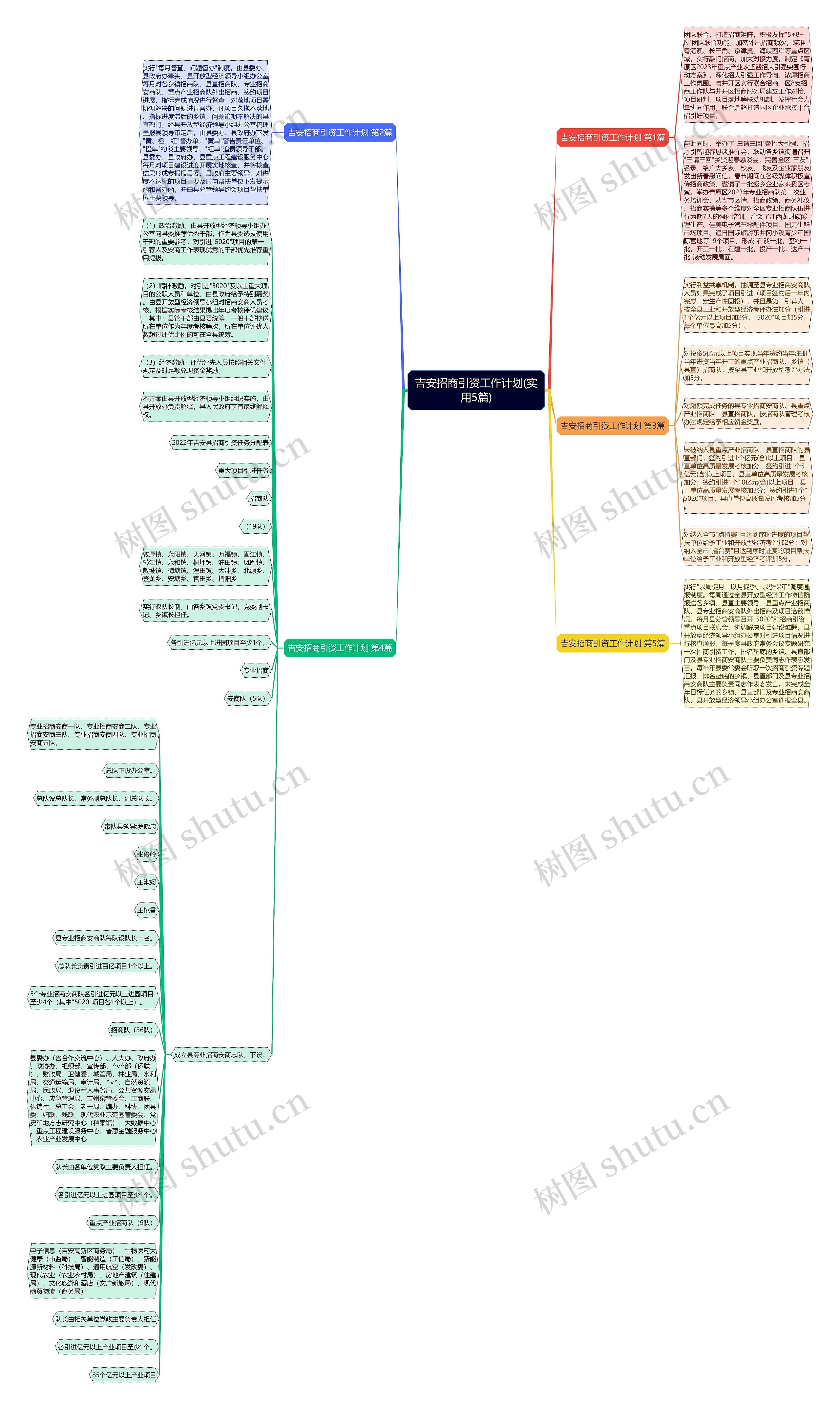 吉安招商引资工作计划(实用5篇)思维导图