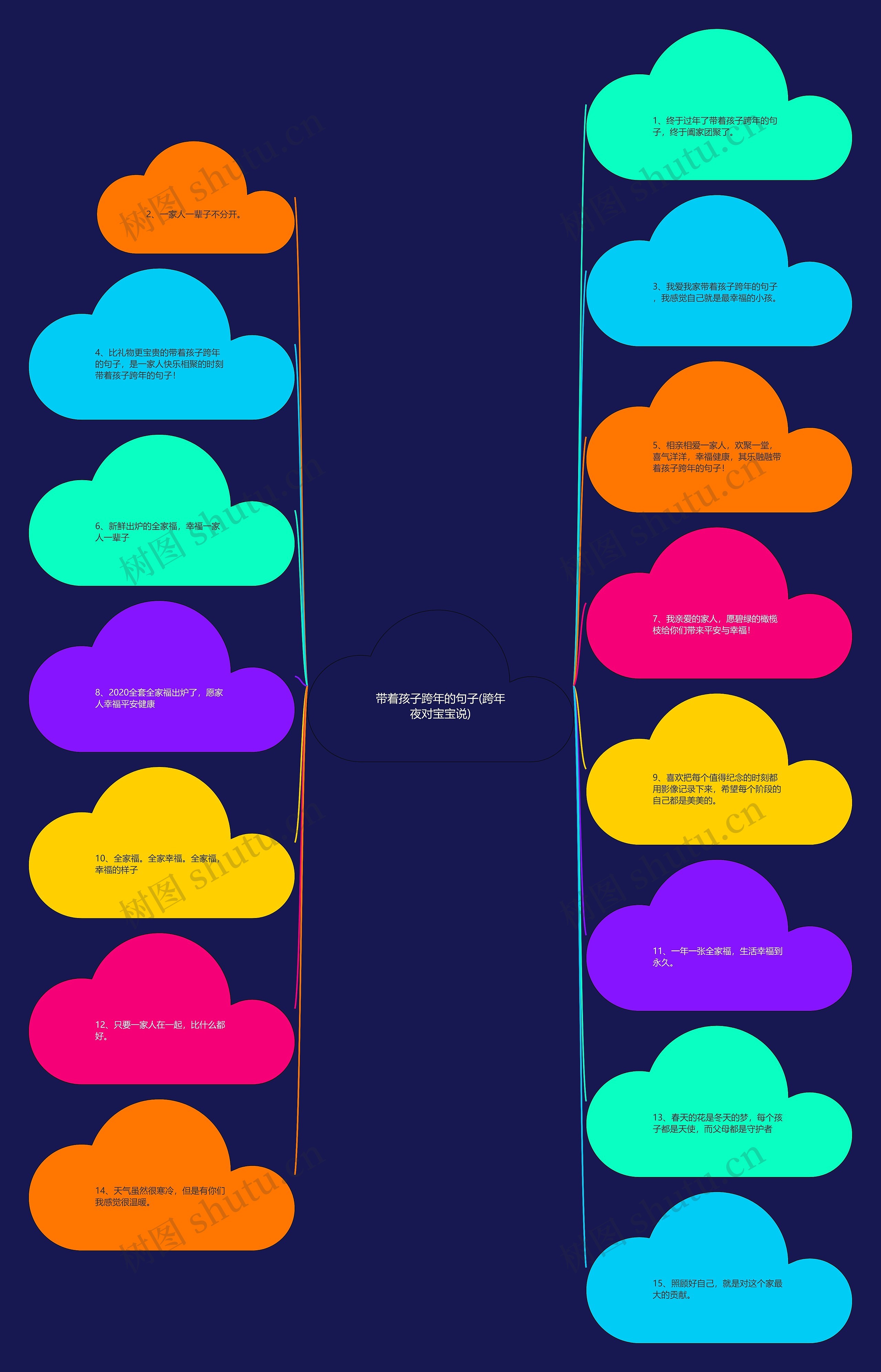 带着孩子跨年的句子(跨年夜对宝宝说)思维导图