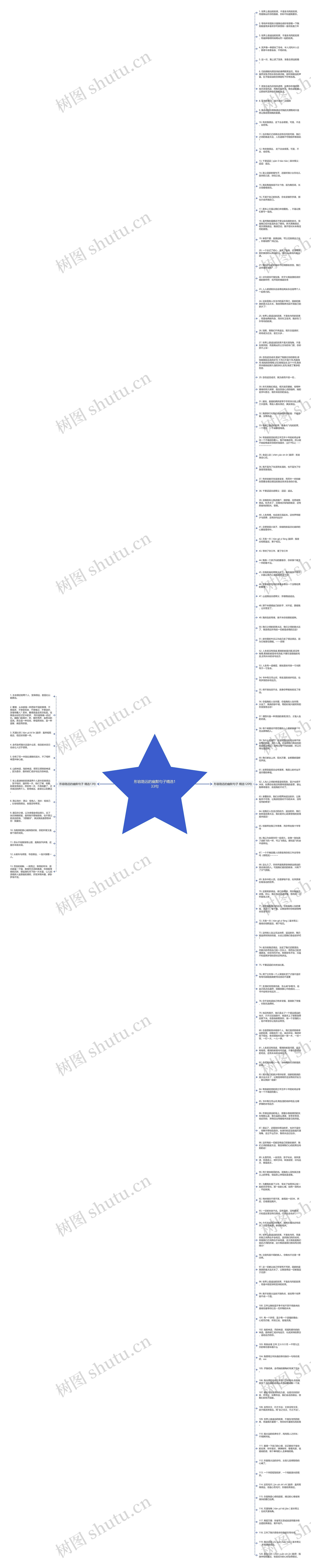 形容路远的幽默句子精选133句思维导图