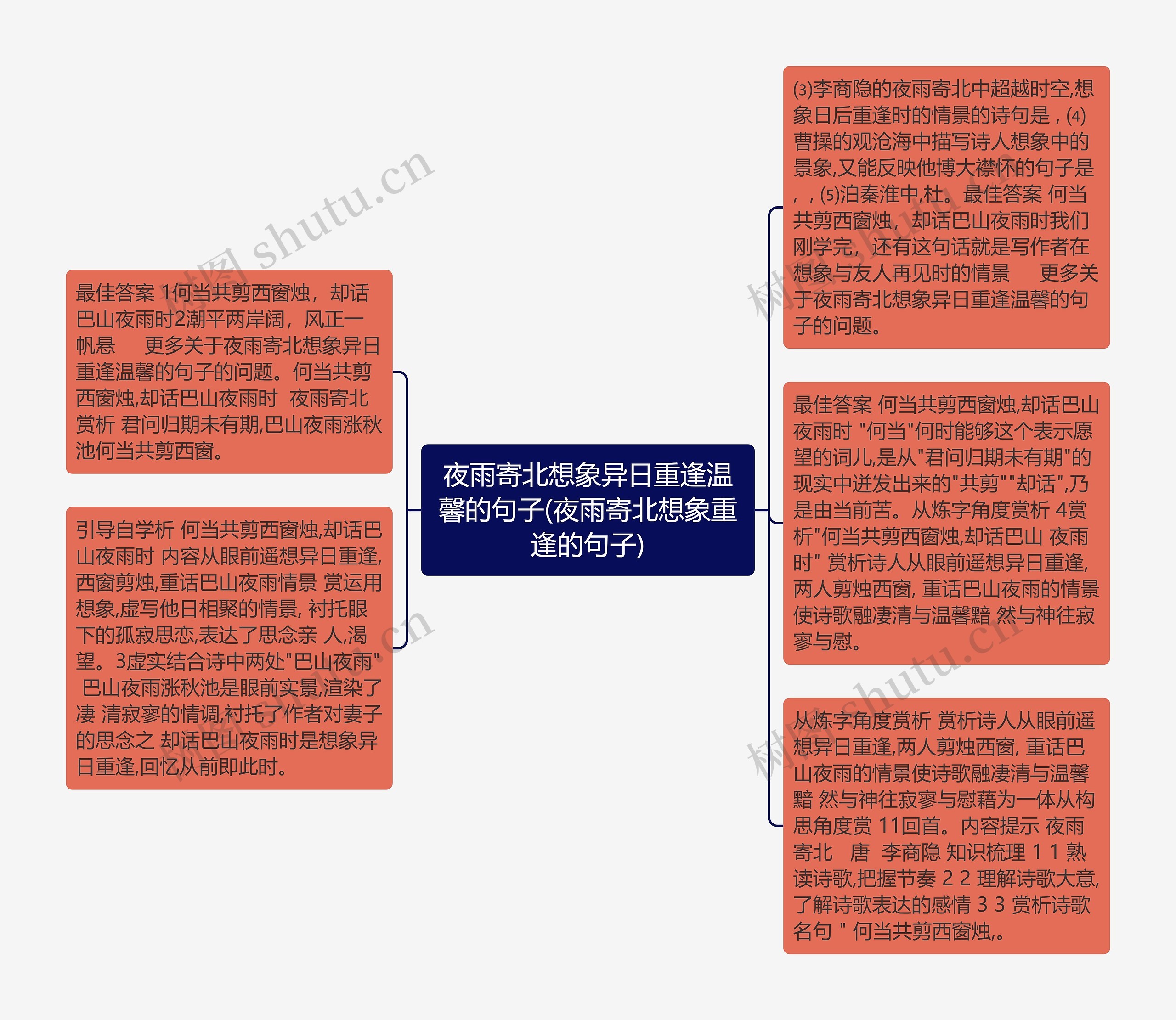 夜雨寄北想象异日重逢温馨的句子(夜雨寄北想象重逢的句子)