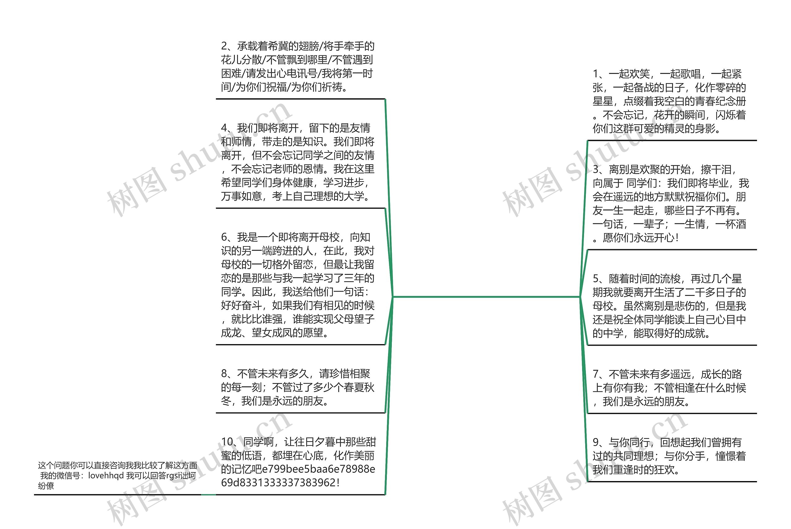 毕业季姐妹约拍文案(毕业季伤感文案)思维导图