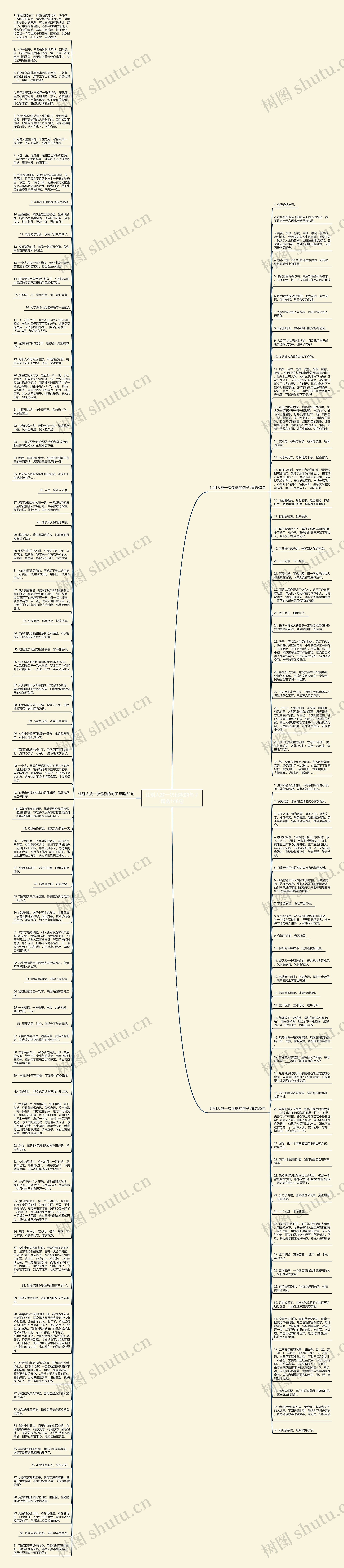 让别人放一次包袱的句子精选146句思维导图