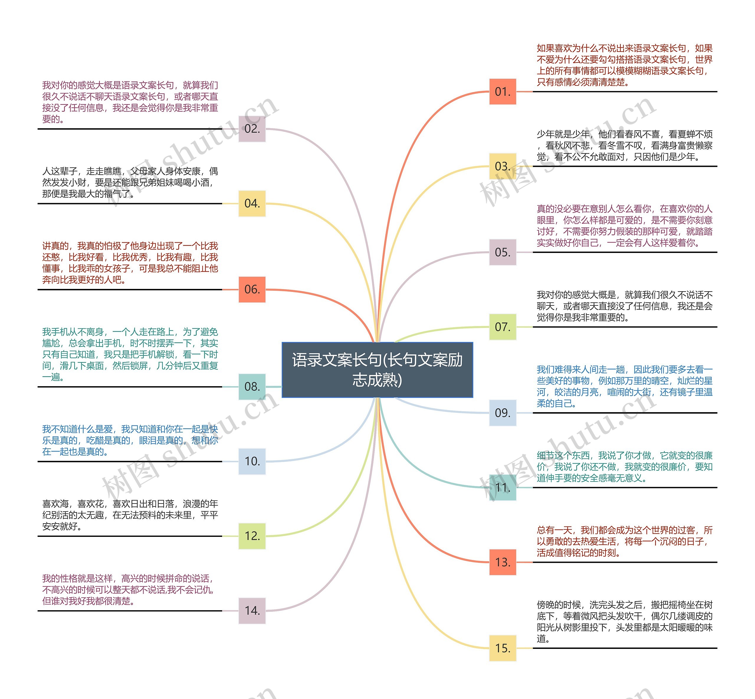 语录文案长句(长句文案励志成熟)思维导图