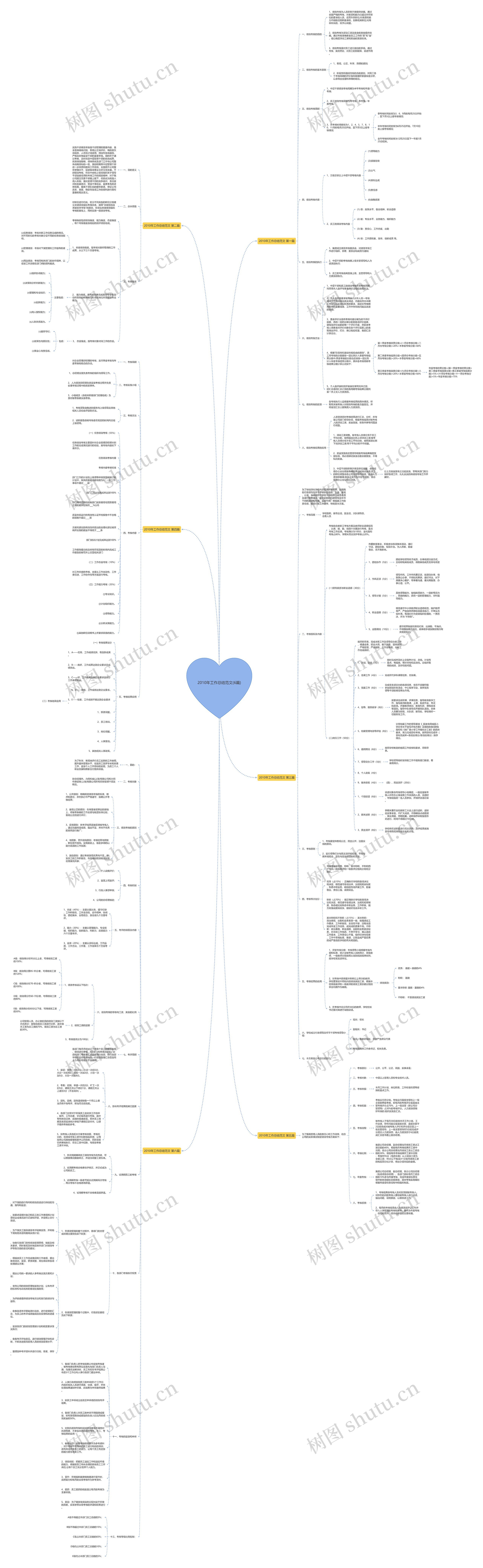 2010年工作总结范文(6篇)思维导图