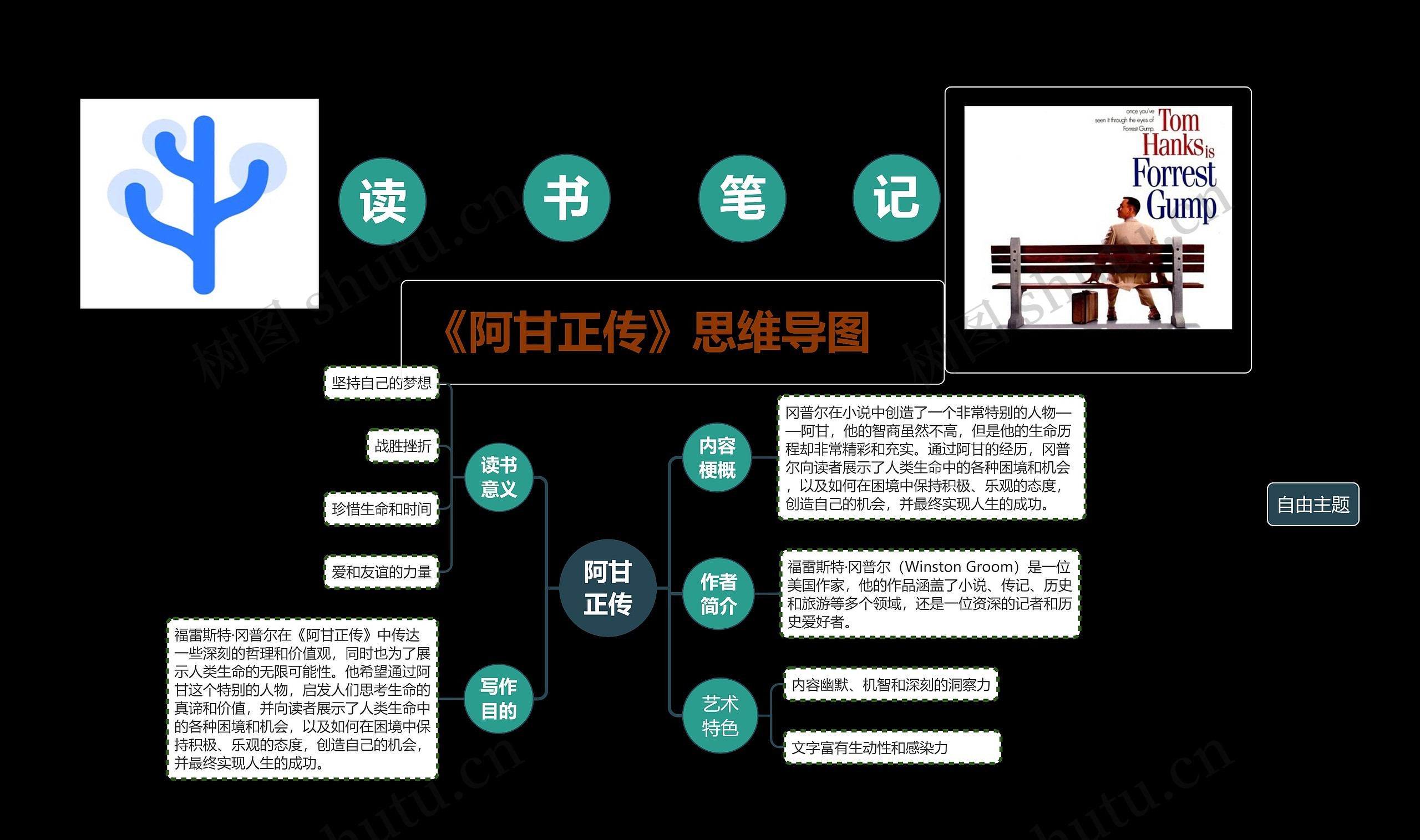 阿甘正传