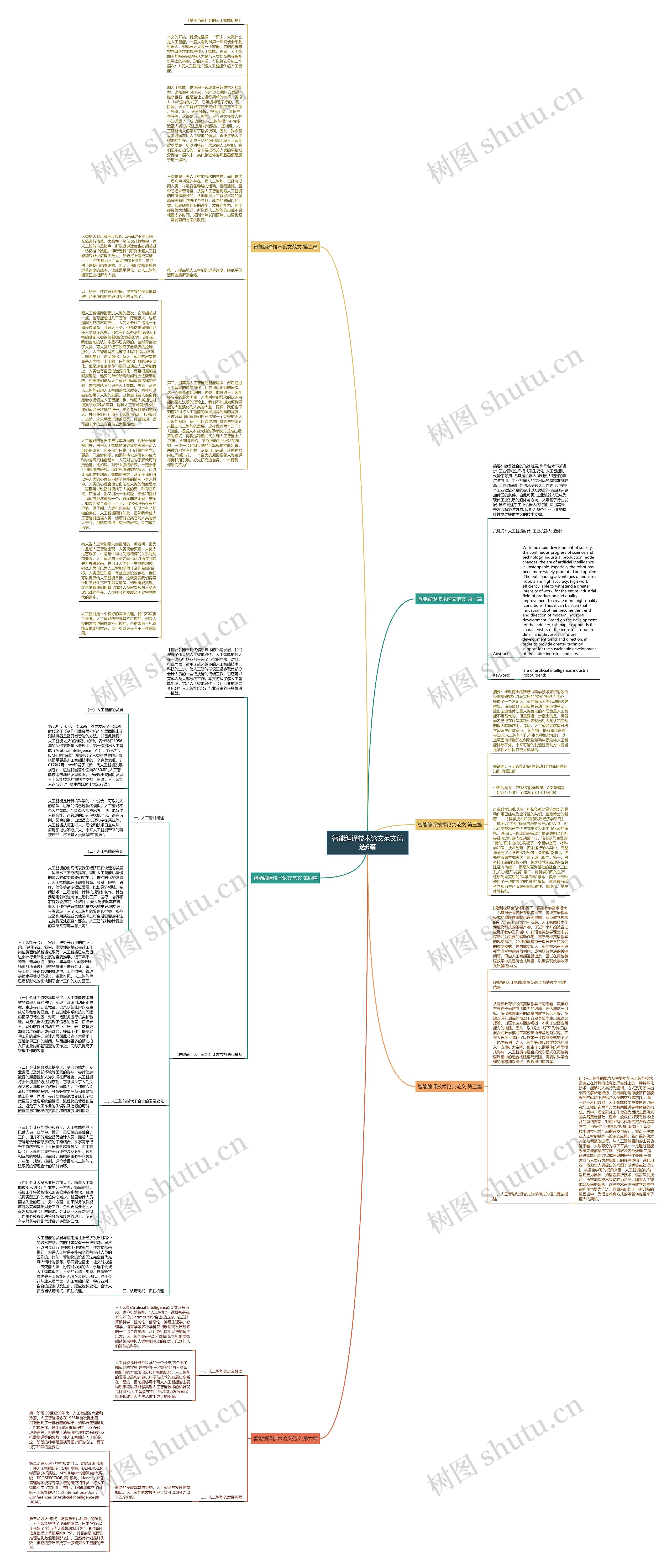 智能编译技术论文范文优选6篇 智能编译技术论文范文优选6篇