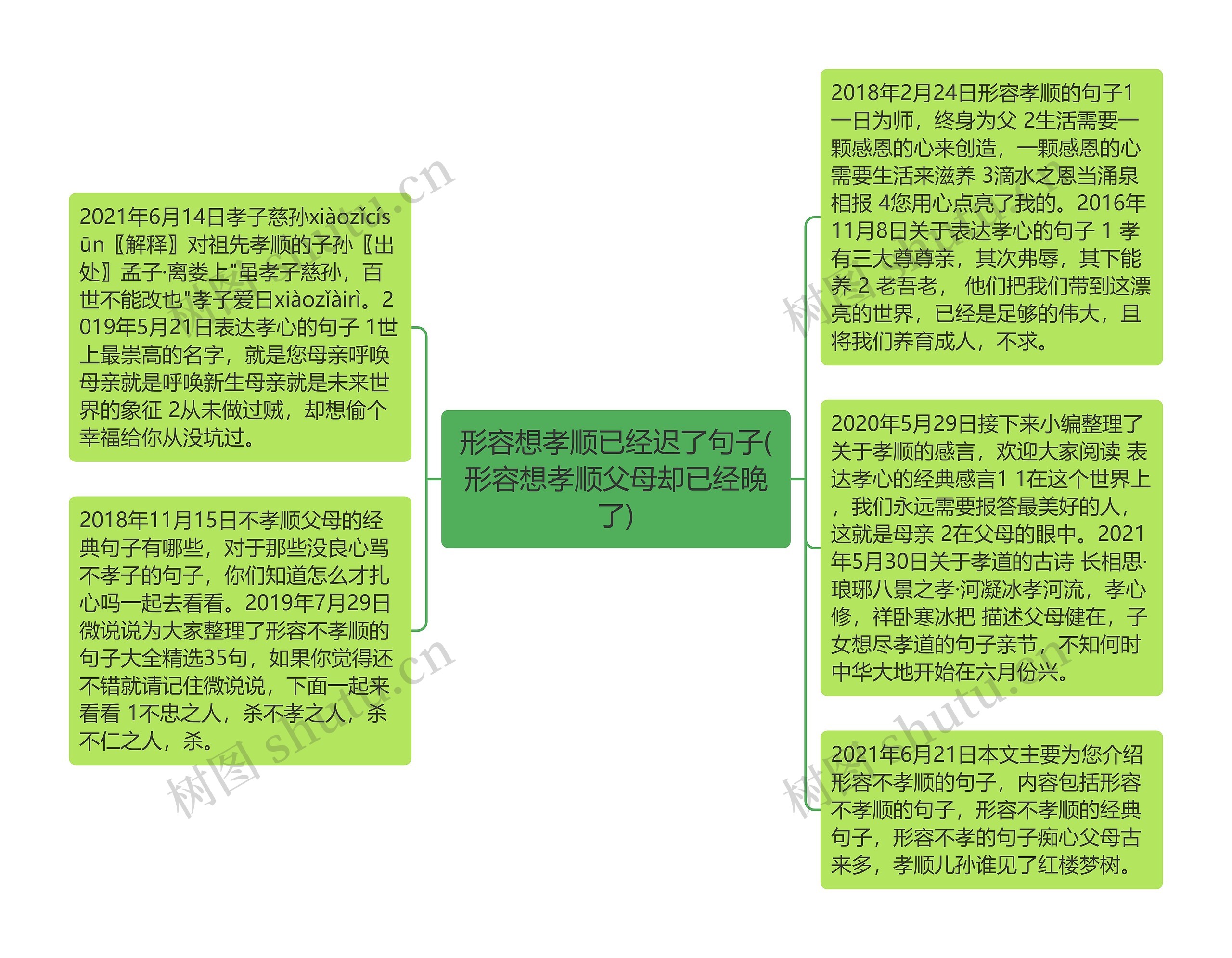 形容想孝顺已经迟了句子(形容想孝顺父母却已经晚了)思维导图