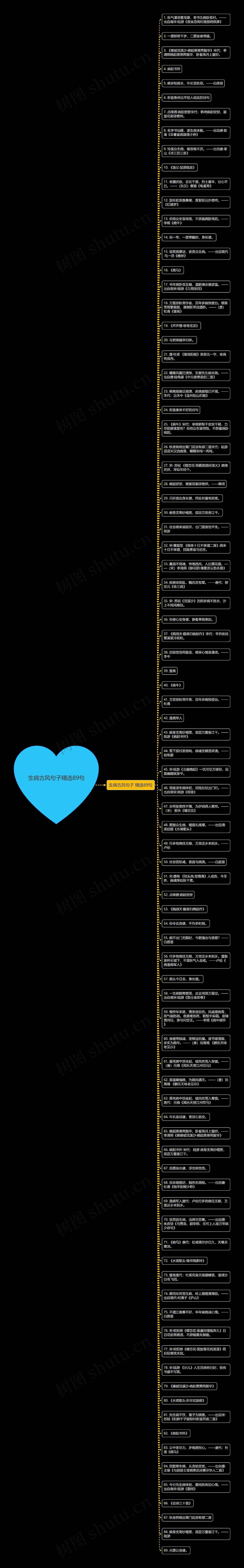 生病古风句子精选89句思维导图