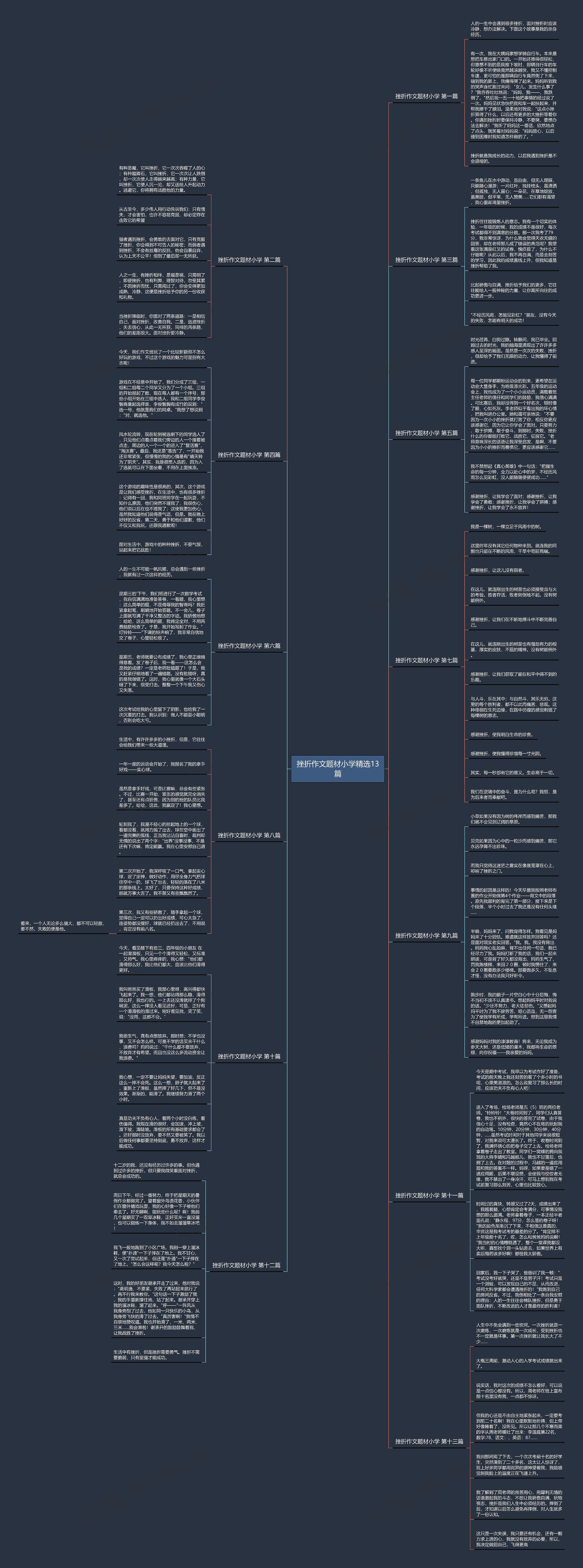 挫折作文题材小学精选13篇思维导图