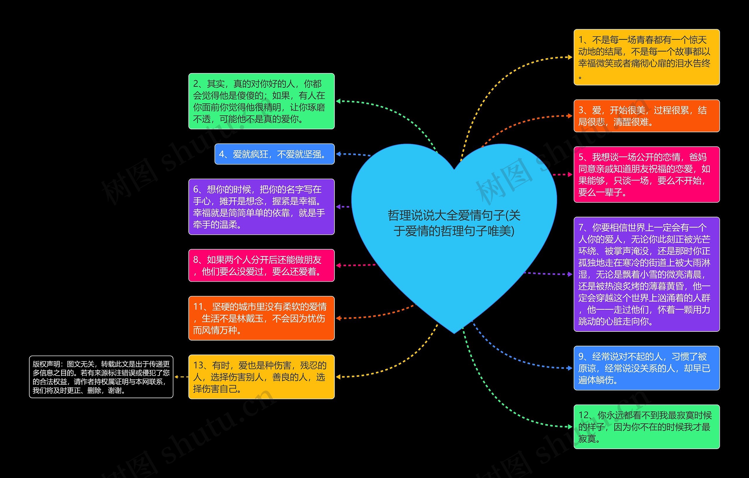 哲理说说大全爱情句子(关于爱情的哲理句子唯美)思维导图