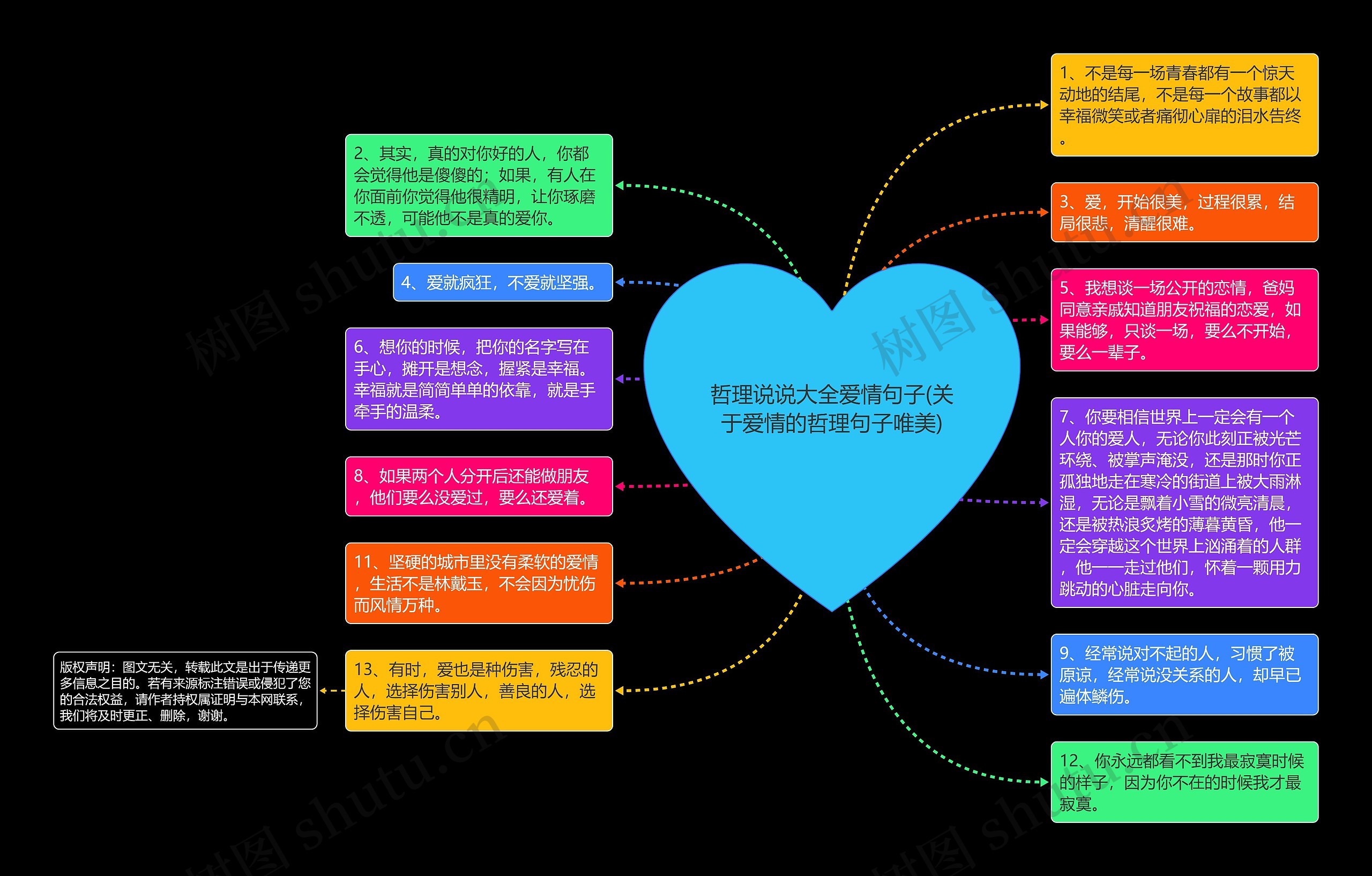 哲理说说大全爱情句子(关于爱情的哲理句子唯美) 哲理说说大全爱情句子(关于爱情的哲理句子唯美)