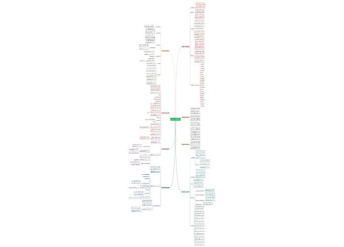 学前班语言工作计划优选8篇思维导图