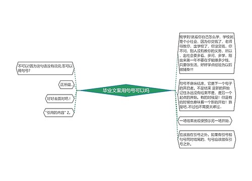 毕业文案用句号可以吗思维导图