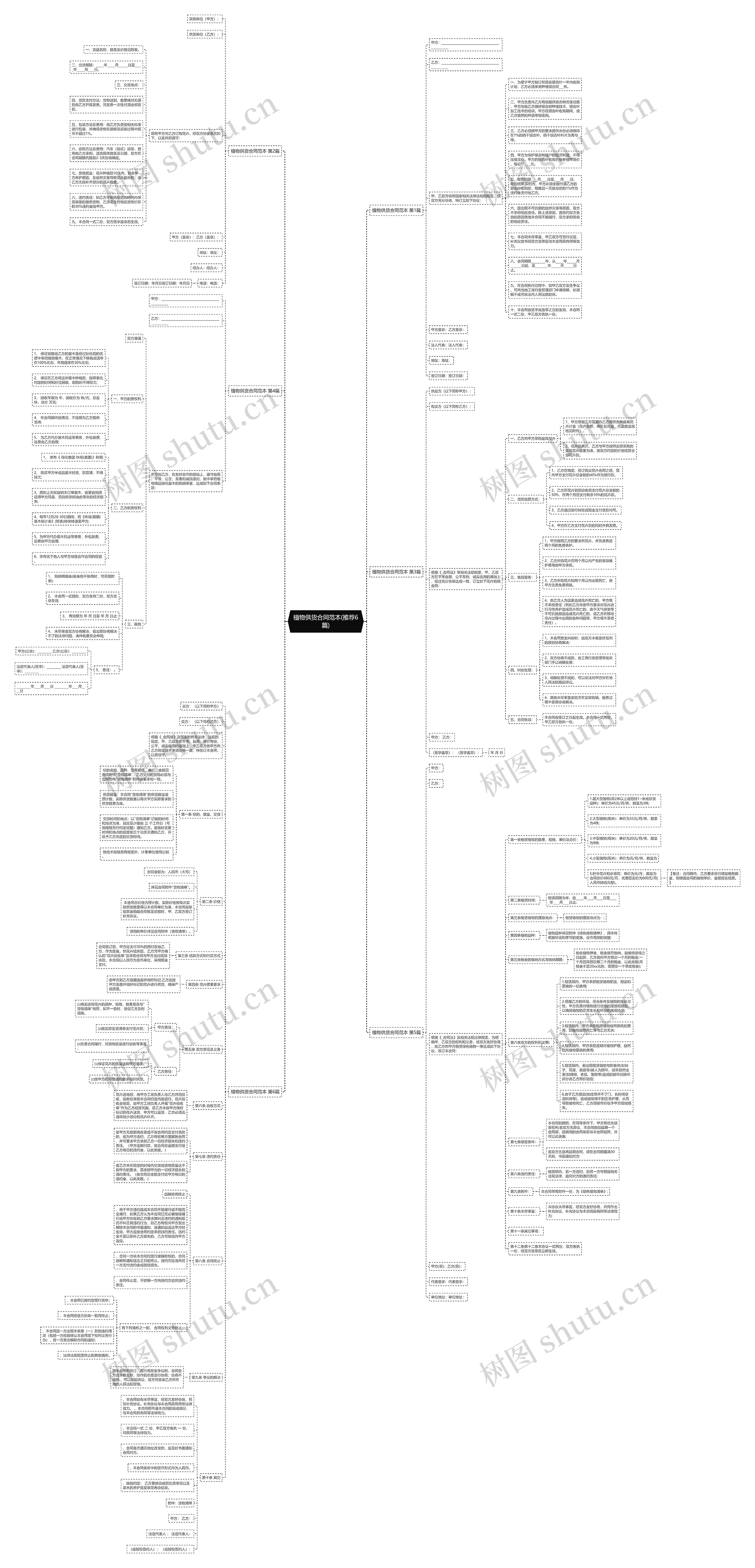 植物供货合同范本(推荐6篇)思维导图