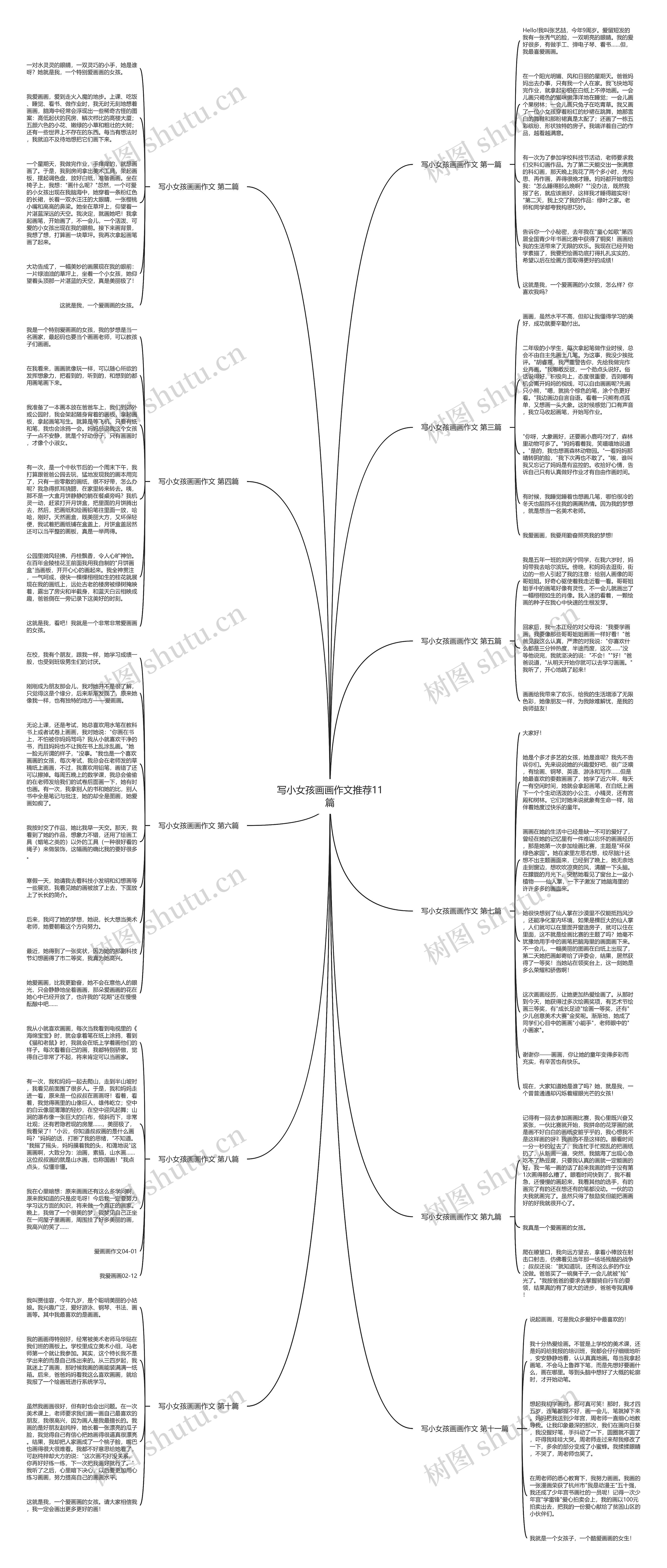 写小女孩画画作文推荐11篇思维导图