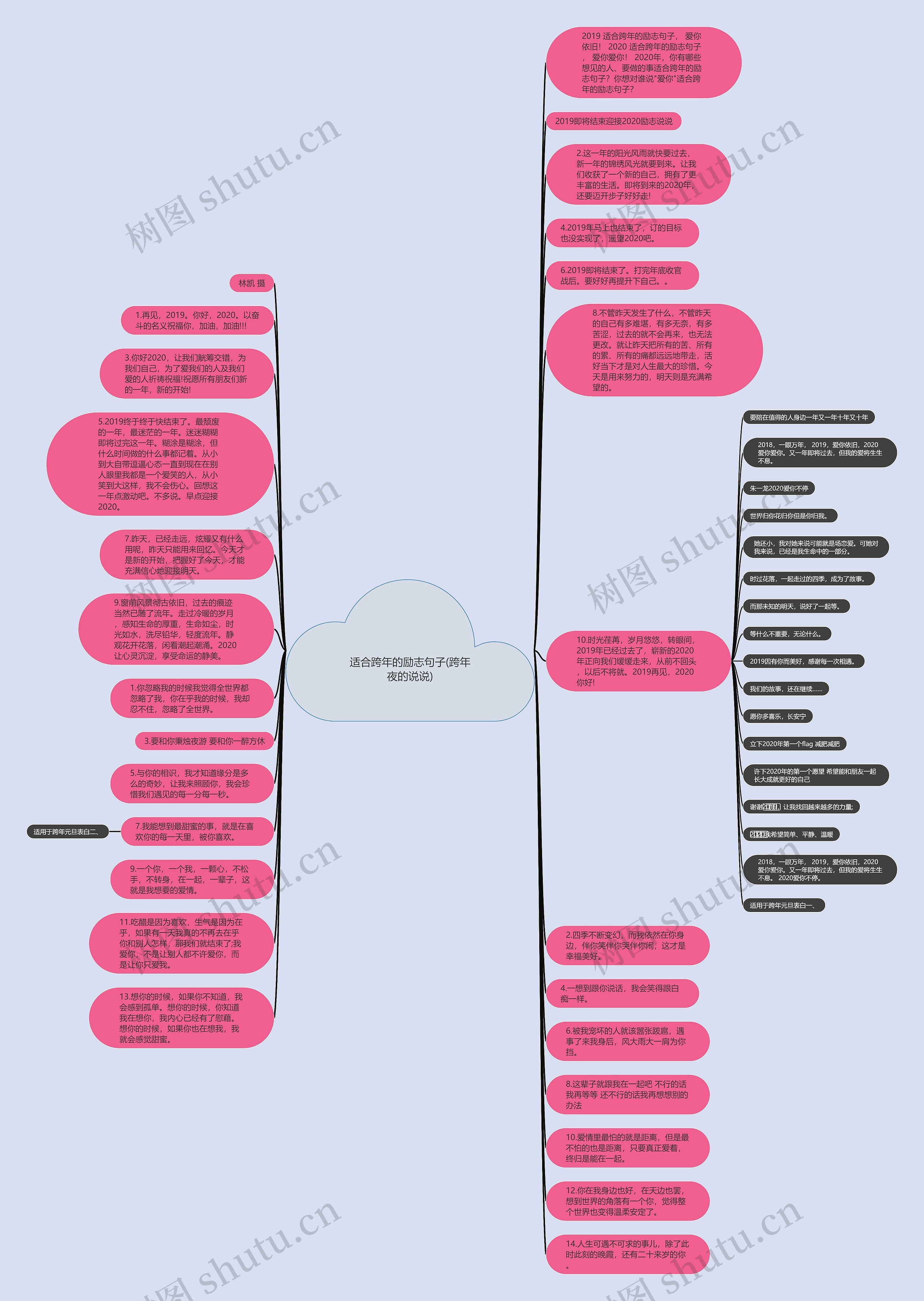 适合跨年的励志句子(跨年夜的说说)思维导图