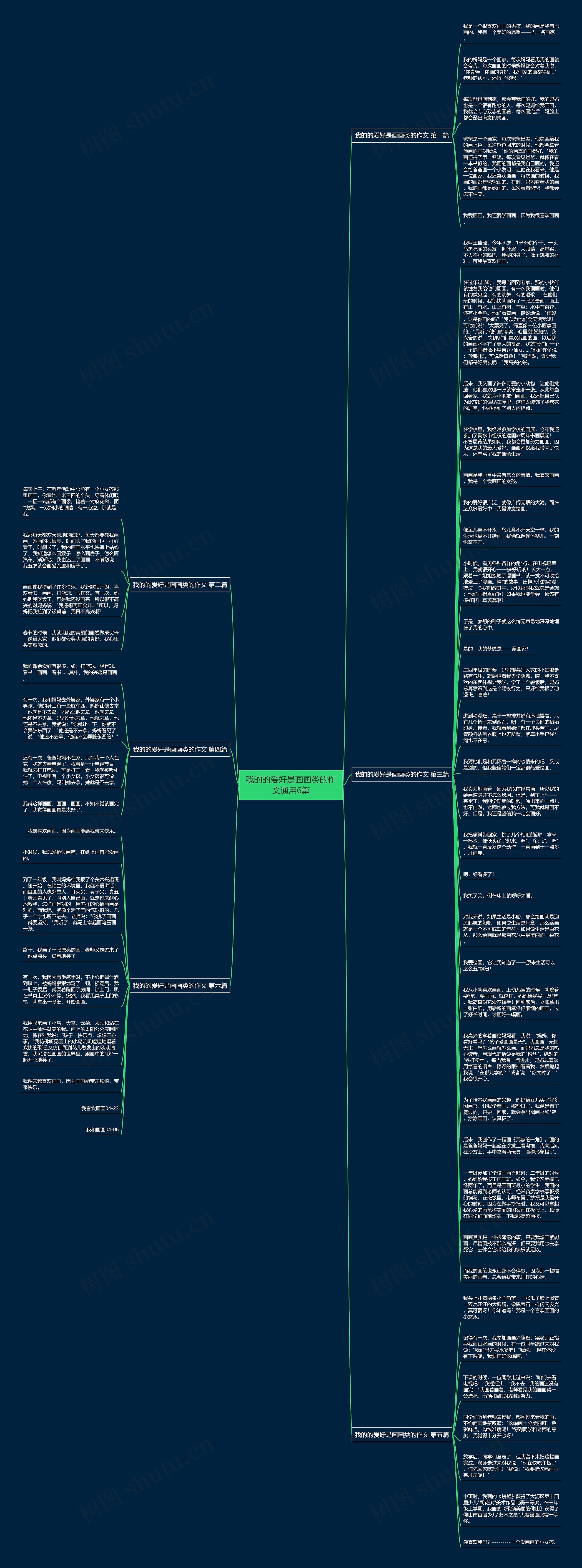 我的的爱好是画画类的作文通用6篇思维导图