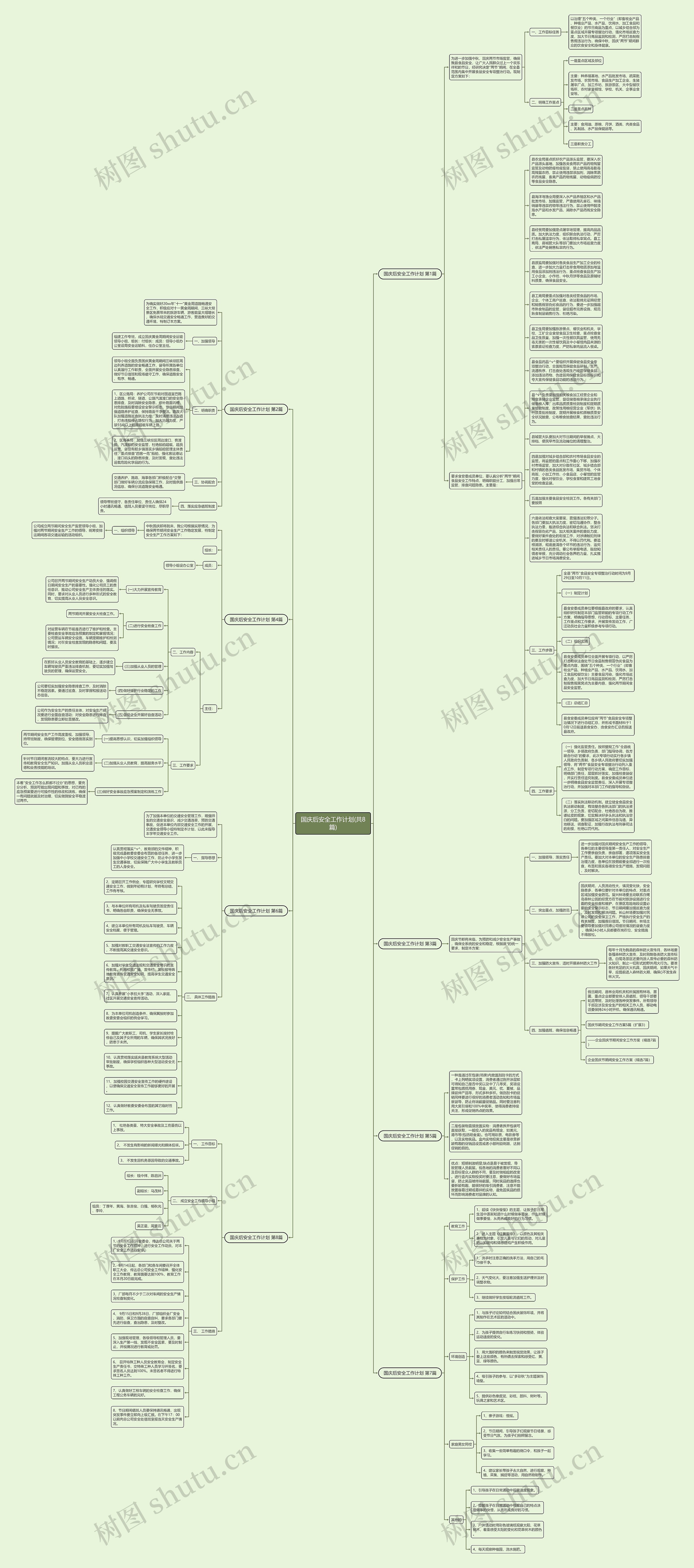 国庆后安全工作计划(共8篇)思维导图