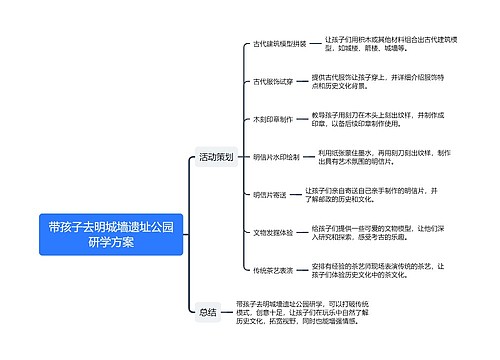 带孩子去明城墙遗址公园研学方案