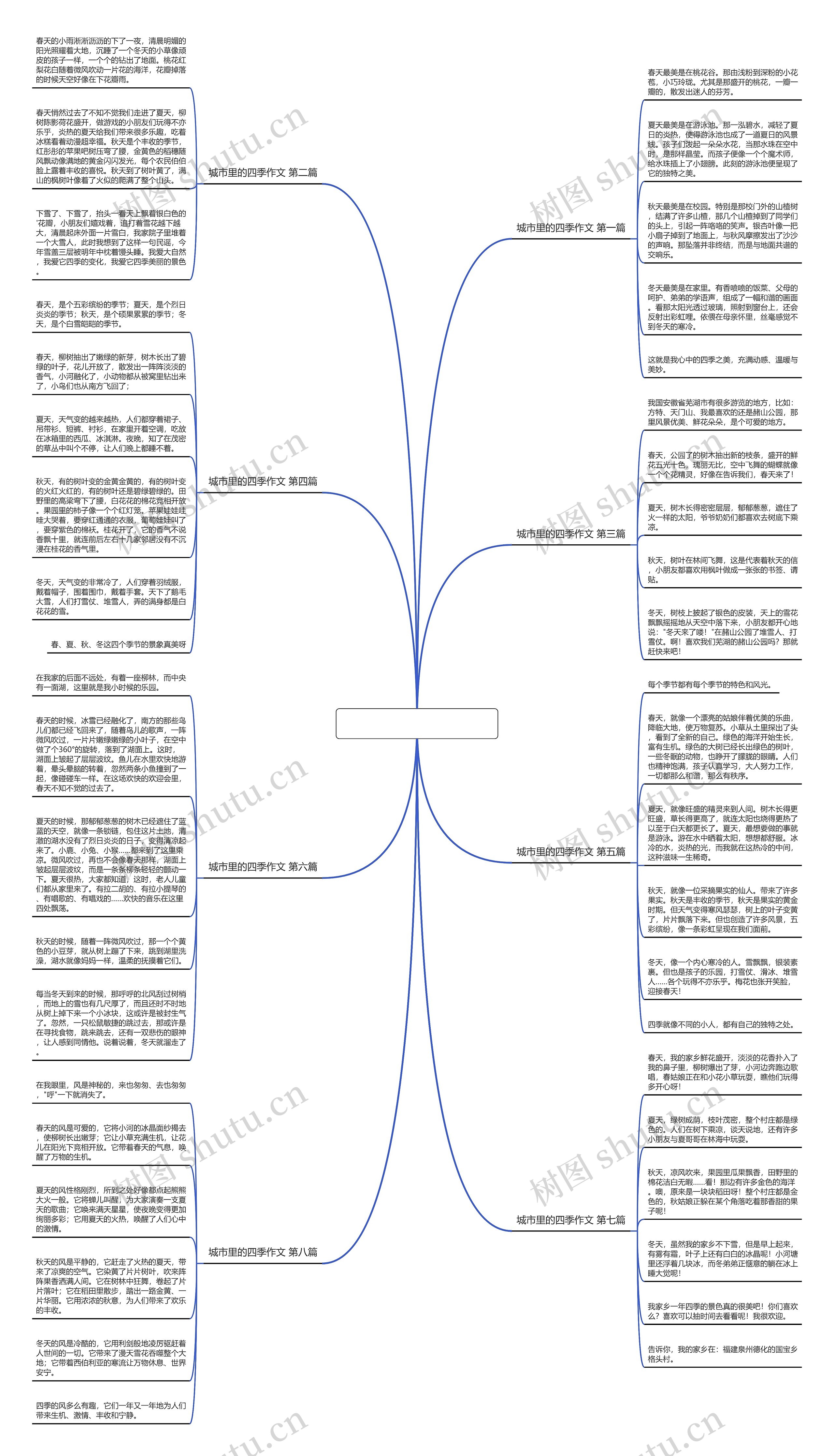 城市里的四季作文优选8篇 城市里的四季作文优选8篇