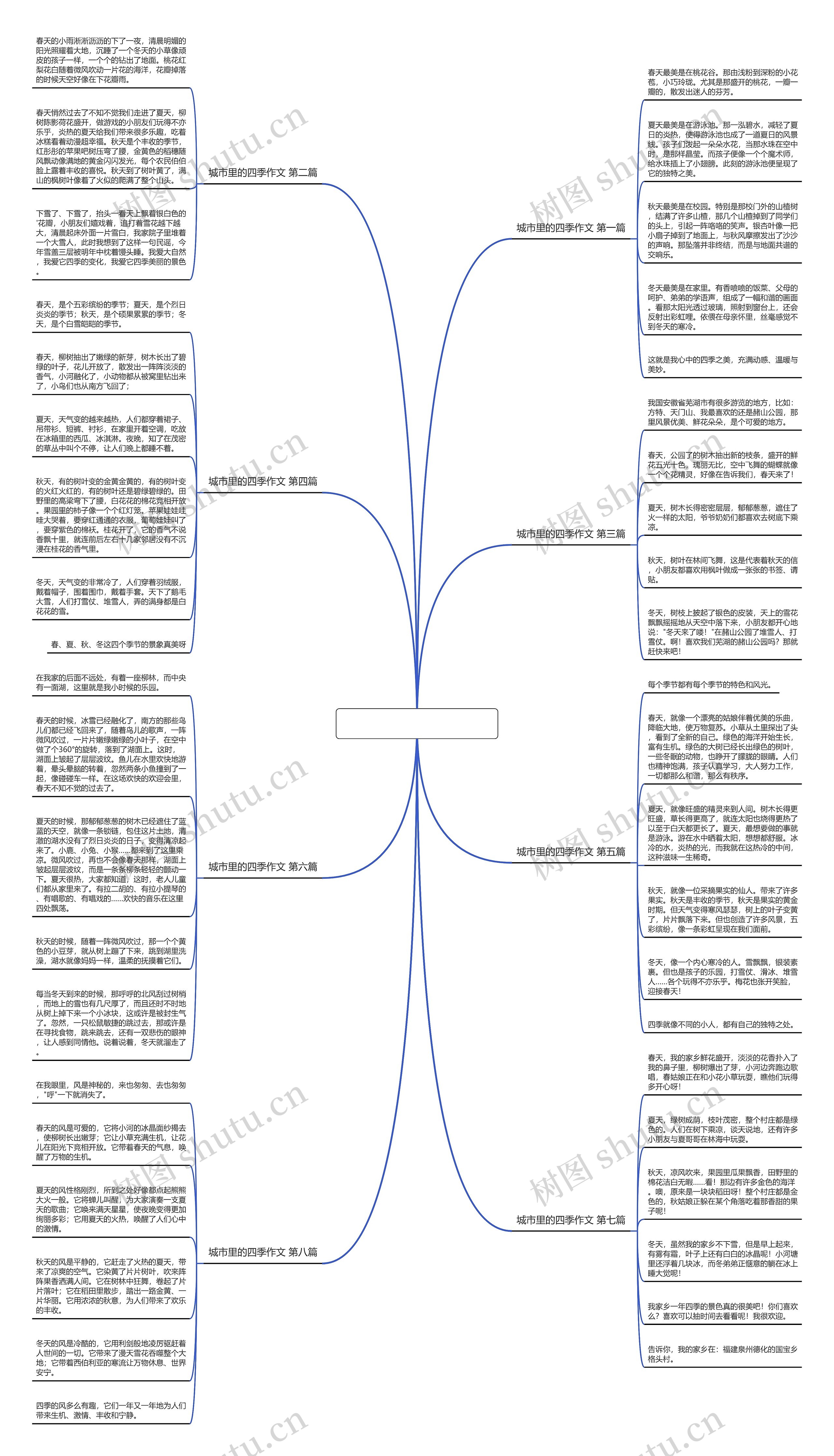 城市里的四季作文优选8篇思维导图