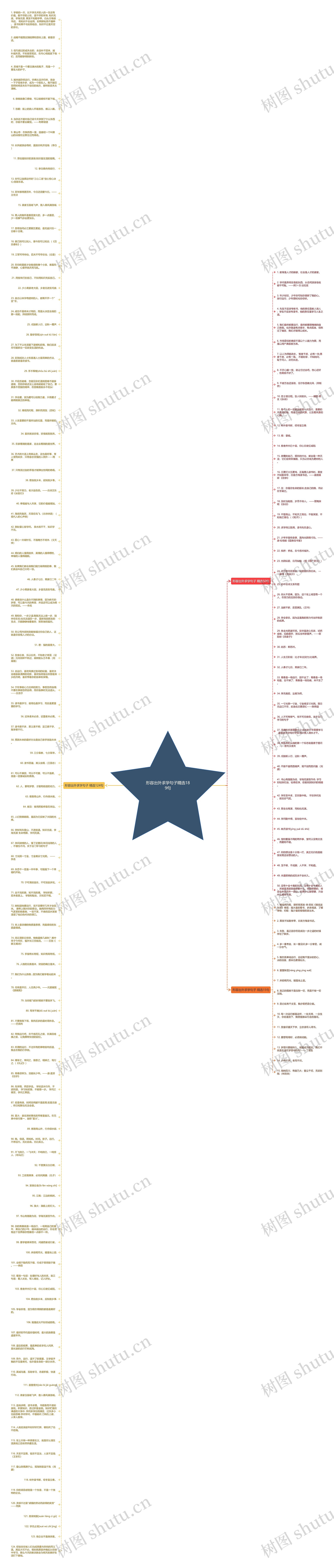 形容出外求学句子精选189句思维导图