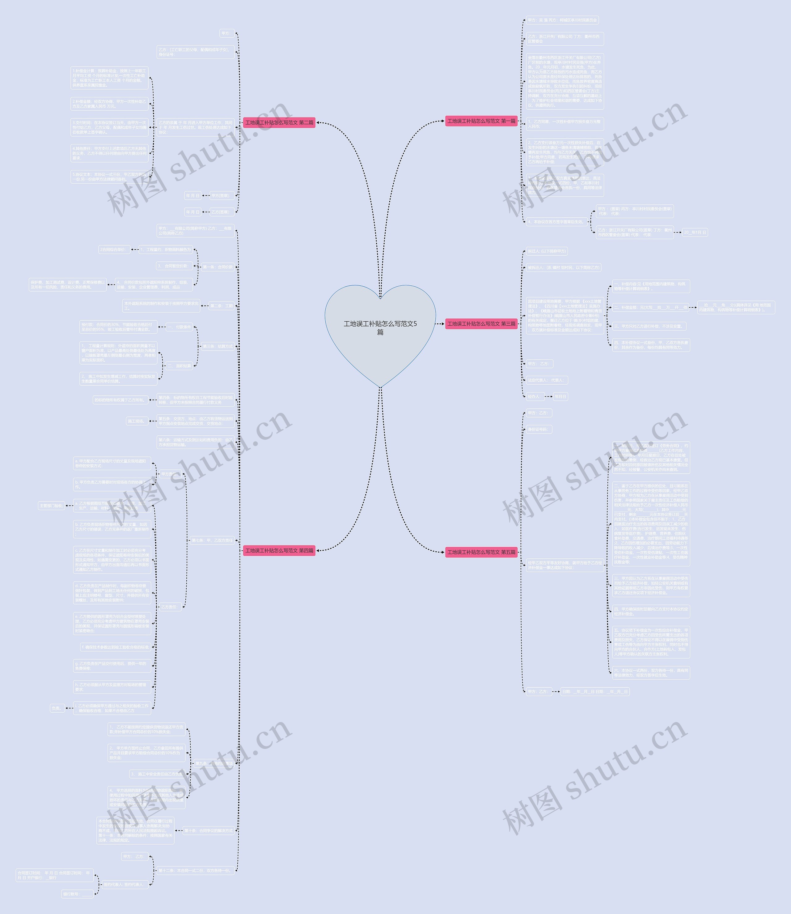 工地误工补贴怎么写范文5篇思维导图