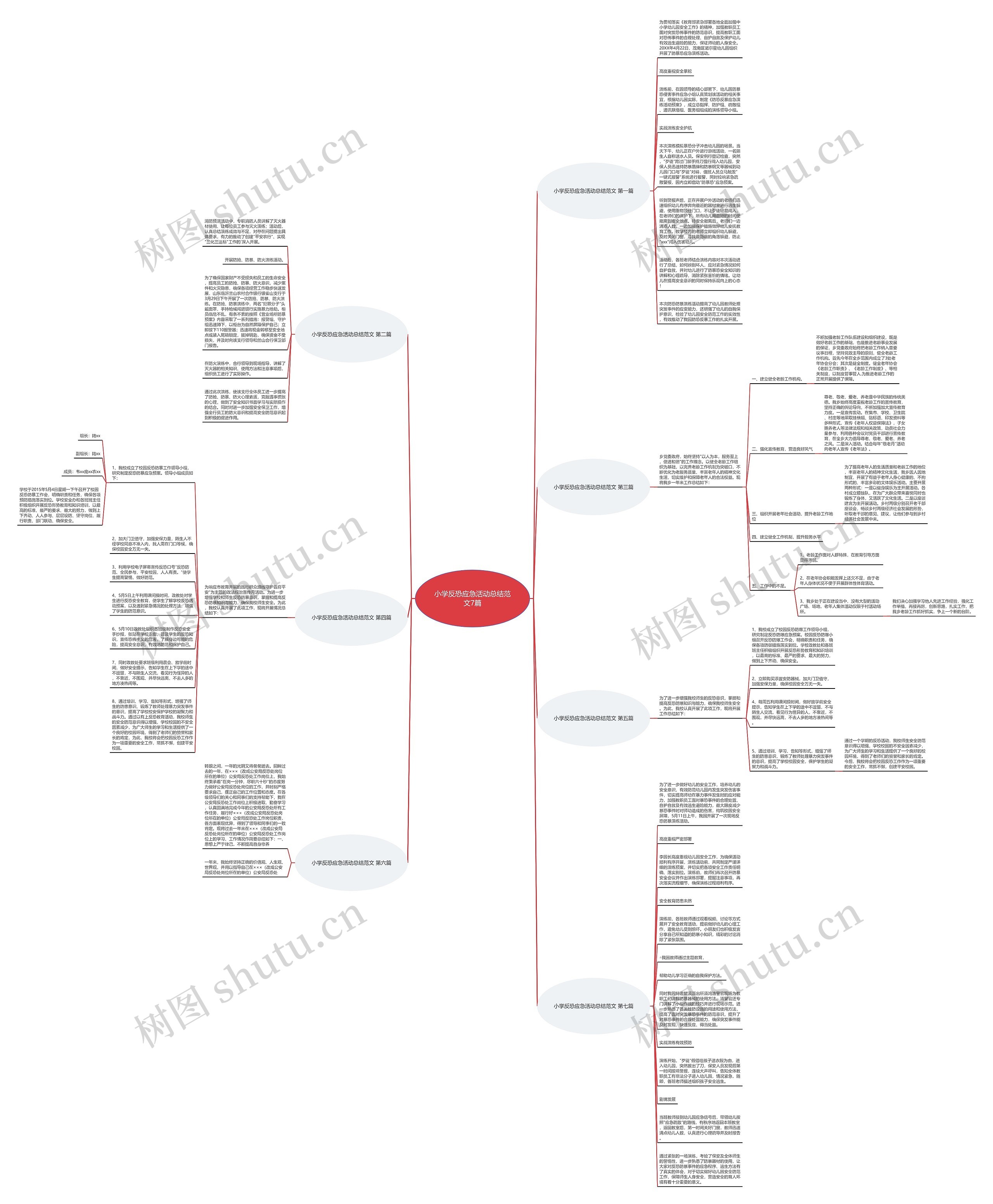 小学反恐应急活动总结范文7篇思维导图
