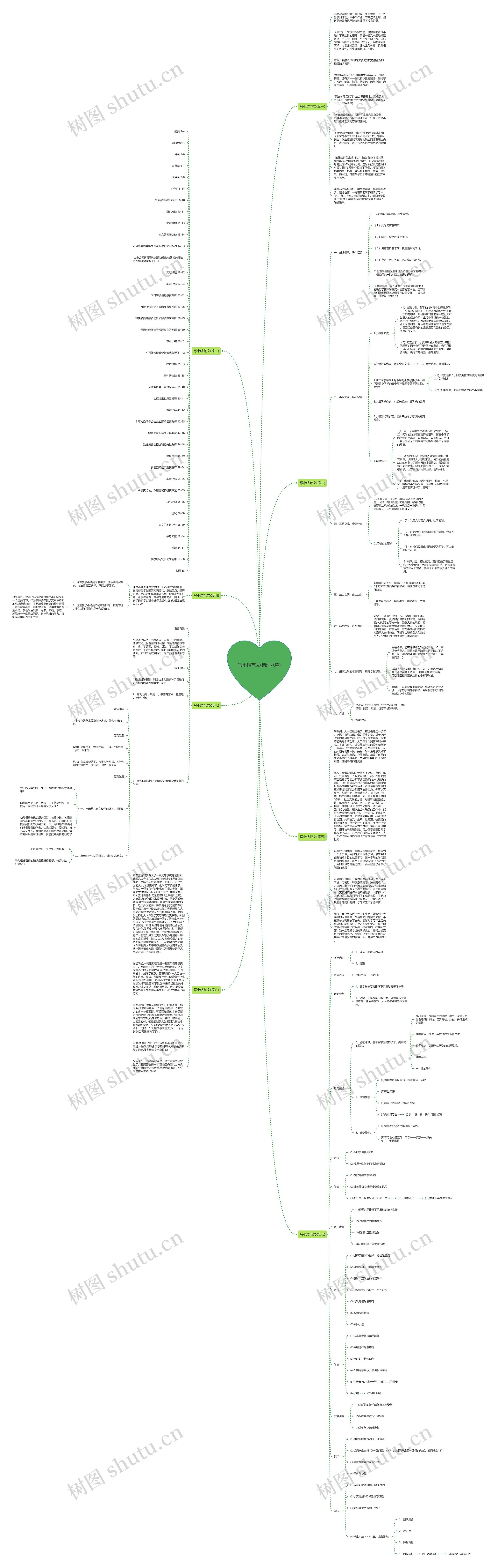 写小结范文(精选八篇)思维导图